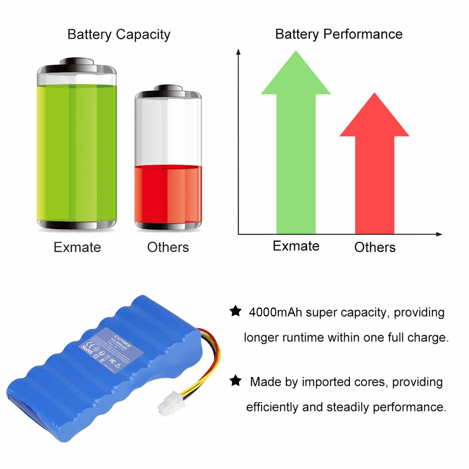Exmate Akumulator zastępczy 18 V 4000 mAh do kosiarki Husqvarna Automower 320, 330X, 420, 430, 430X, 440, 450X, 520, 550