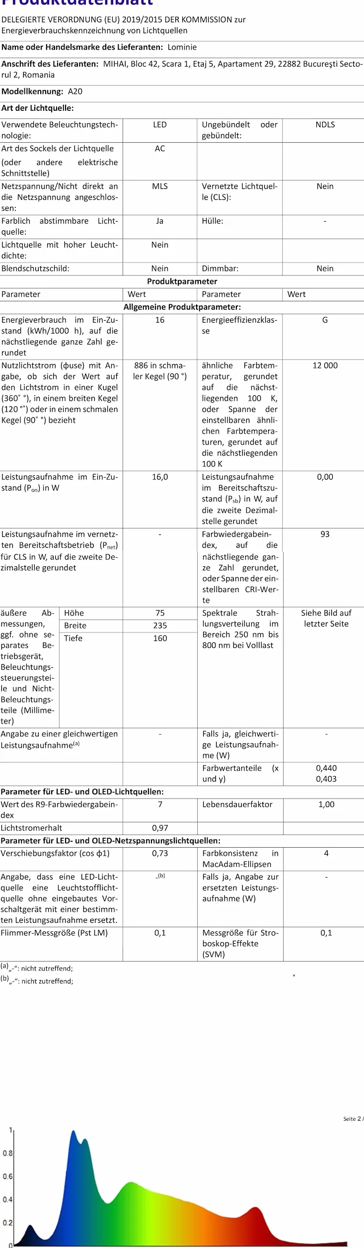 Lominie Światło LED do akwarium – 4 kanały ściemnialne światło do akwarium roślinnego z giętką szyją, pełne spektrum nano akwarium, sterowane czasowo