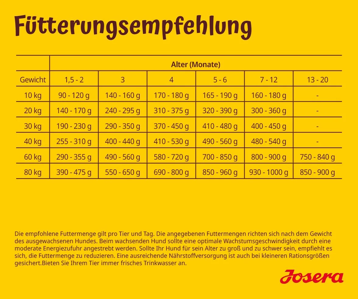 JOSERA Junior Kids Kurczak i ryż 900 g Sucha karma premium dla rosnących większych psów bezglutenowa