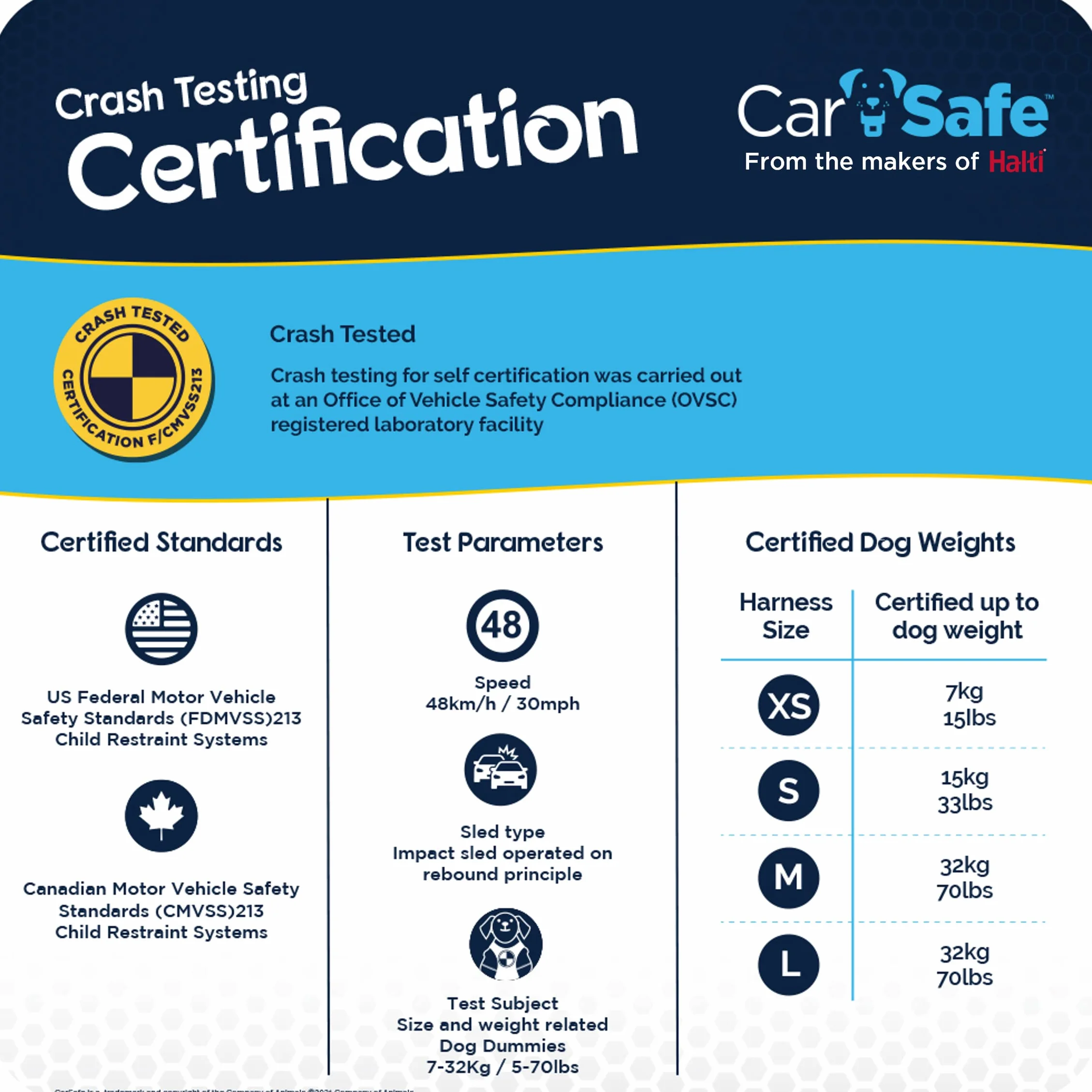 Company of Animals CarSafe Uprząż Bezpieczeństwa dla Psa, Duży, Niebieski