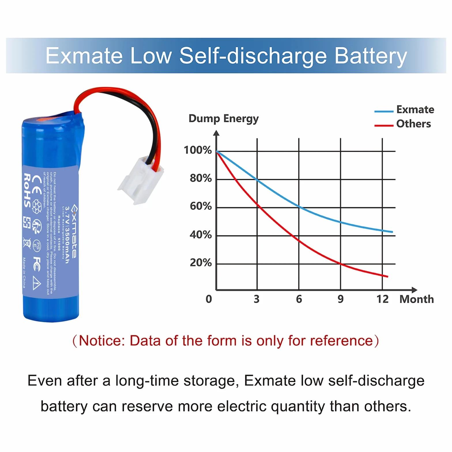 Exmate 3,7 V 3500 mAh akumulator litowo-jonowy do odkurzacza Leifheit Dry&Clean 51000, 51002, 51113, 51114 m. in