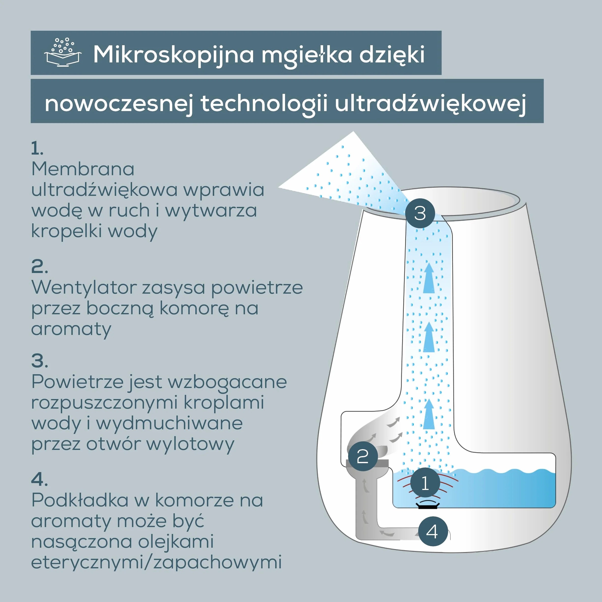 Beurer LB 37 Nawilżacz powietrza z ultradźwiękowym rozpraszaczem, w tym zintegrowany dyfuzor aromatów, nawilżacz z cichym trybem nocnym do sypialni, zbiornik 2L do pomieszczeń do 20 m², toffee