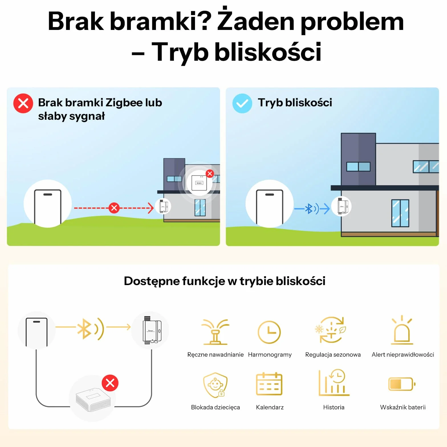 SONOFF SWV-ZFE Hydro ONE Timer Nawadniania Zigbee z Licznikiem Wody, Mosiężne Wejście, Inteligentne Nawadnianie Pogodowe do Ogrodu i Trawnika, Alexa Google Home SmartThings