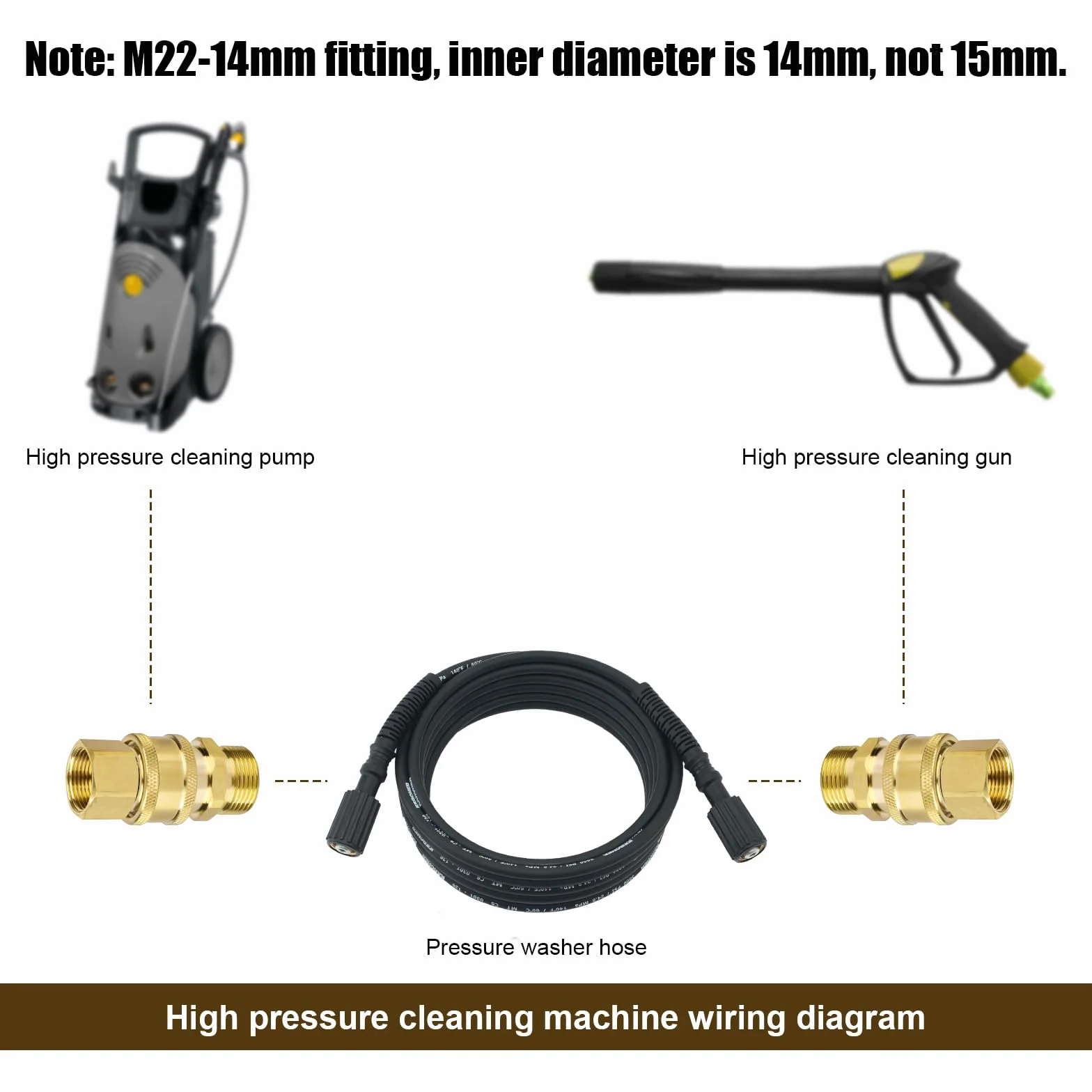 4szt M22-14mm do 0,64cm Zestaw Adapterów do Myjki Cisnieniowej, Adapter do Myjki Wysokocisnieniowej Szybkiego Laczenia i Szybkiego Odlaczania 0,64cm do Weza Myjki Wysokocisnieniowej 5000 PSI