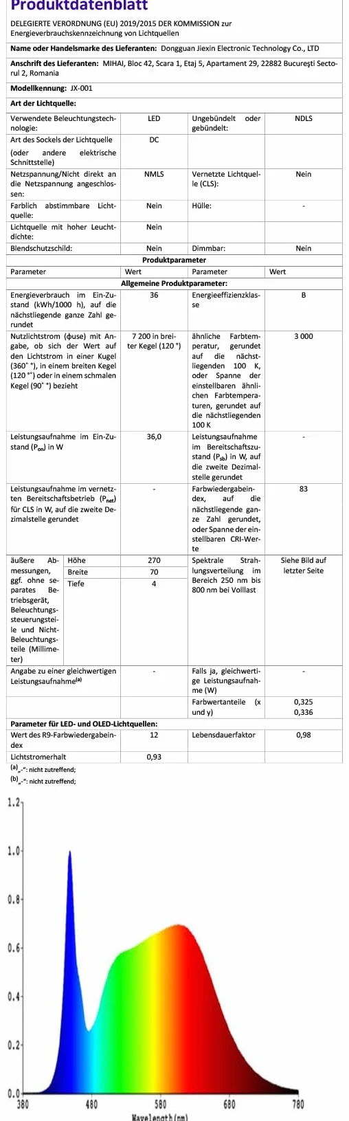 2 x lampa LED o pełnym spektrum, 270 diod LED, do roślin domowych, timer, 10 rodzajów jasności, klasa energetyczna B