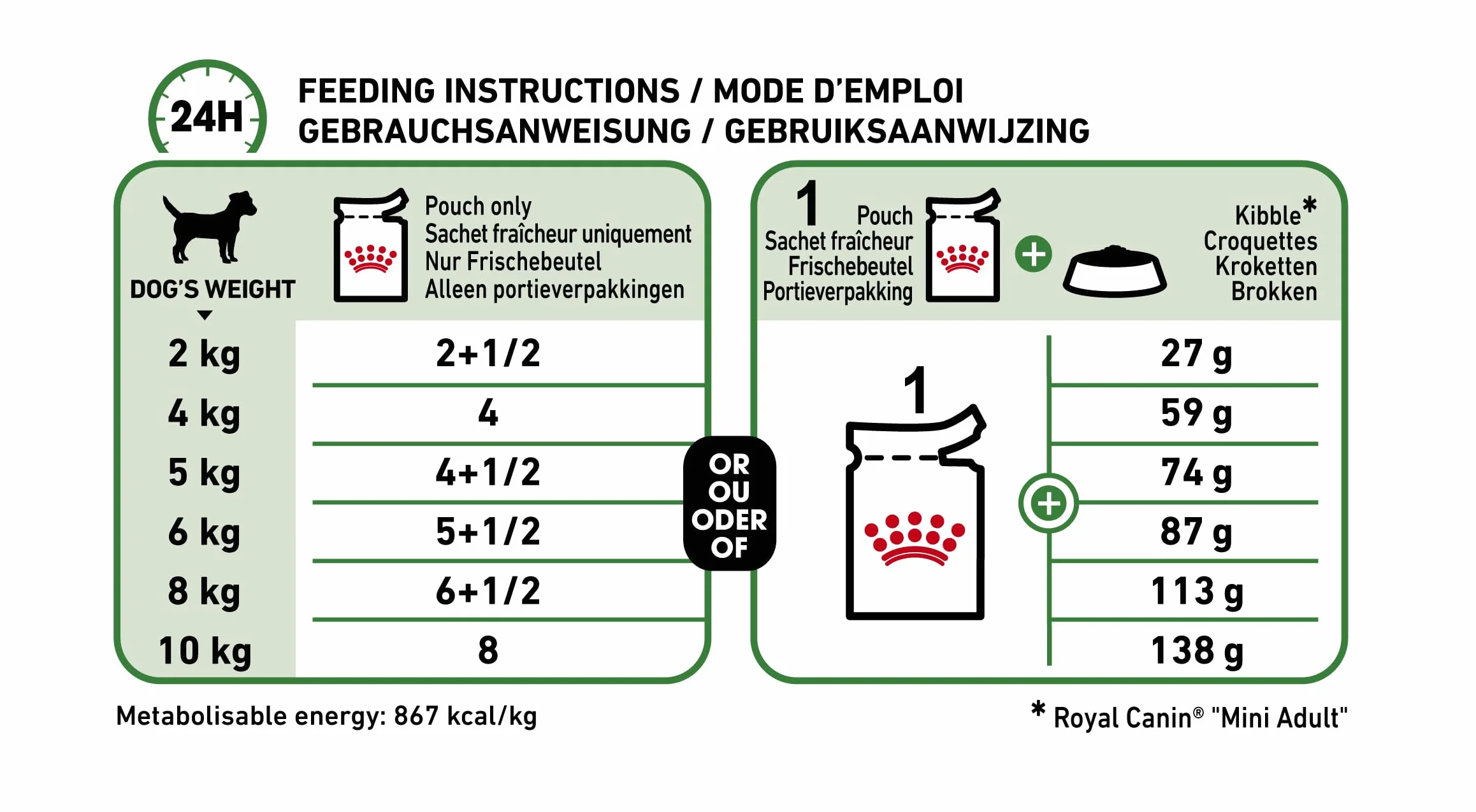 Royal Canin Mini Adult in Sauce | Podwójne opakowanie | 2 x 12 x 85 g | Mokra karma dla małych, dorosłych psów (od 1 do 10 kg) | Od 10 miesięcy do 12 lat | Dostosowana zawartość energii
