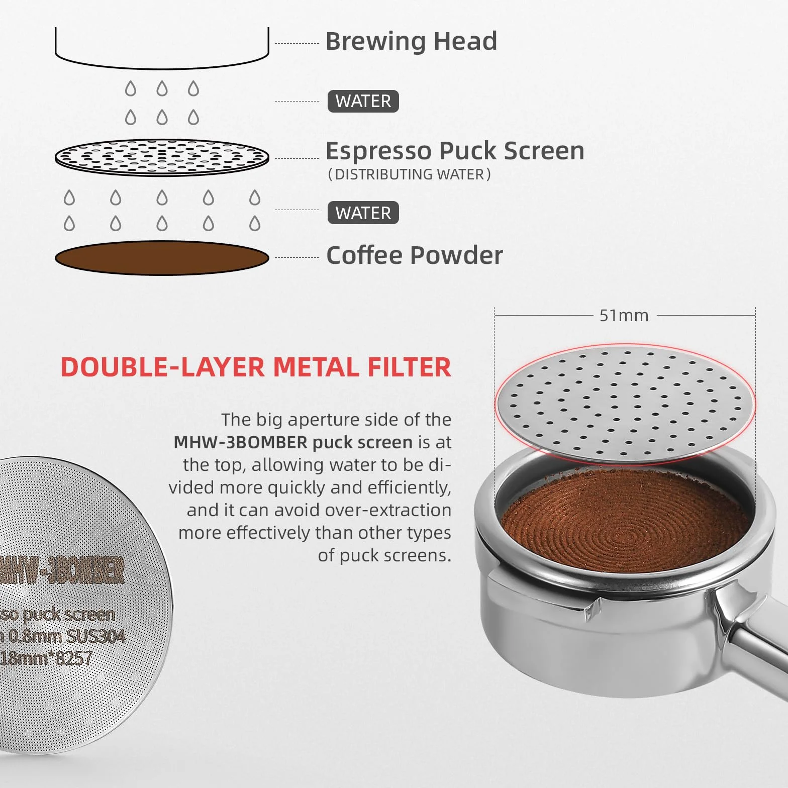 MHW-3BOMBER Puck Screen 51 mm, stal szlachetna 180 μm, sitko do espresso, metalowy filtr wielokrotnego użytku