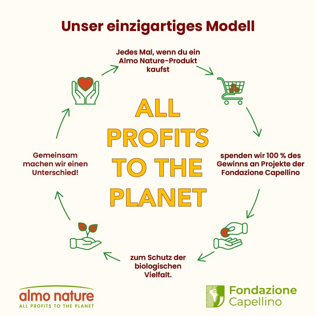 Almo Nature HFC Natural Megapack mokra karma dla kotów tuńczyk kurczak szynka 6 x 70 g