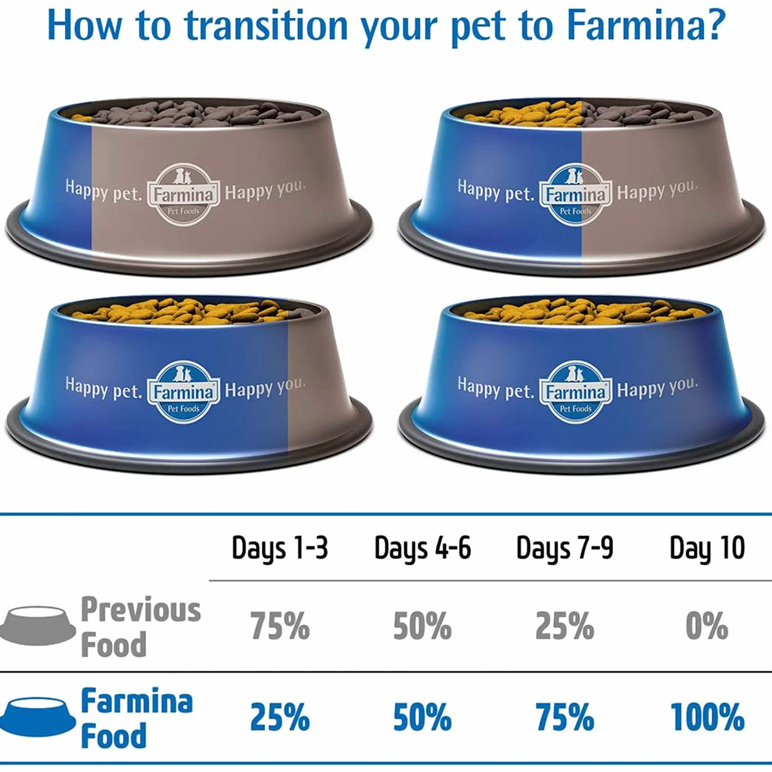 Farmina N&D Prime Karma dla Kotów, Kurczak/Granat, 1.5 kg