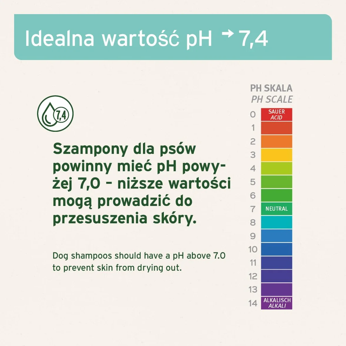 AniForte Neemoil szampon dla psów 500 ml przeciw swędzeniu, roztoczom, pchłom, kleszczom