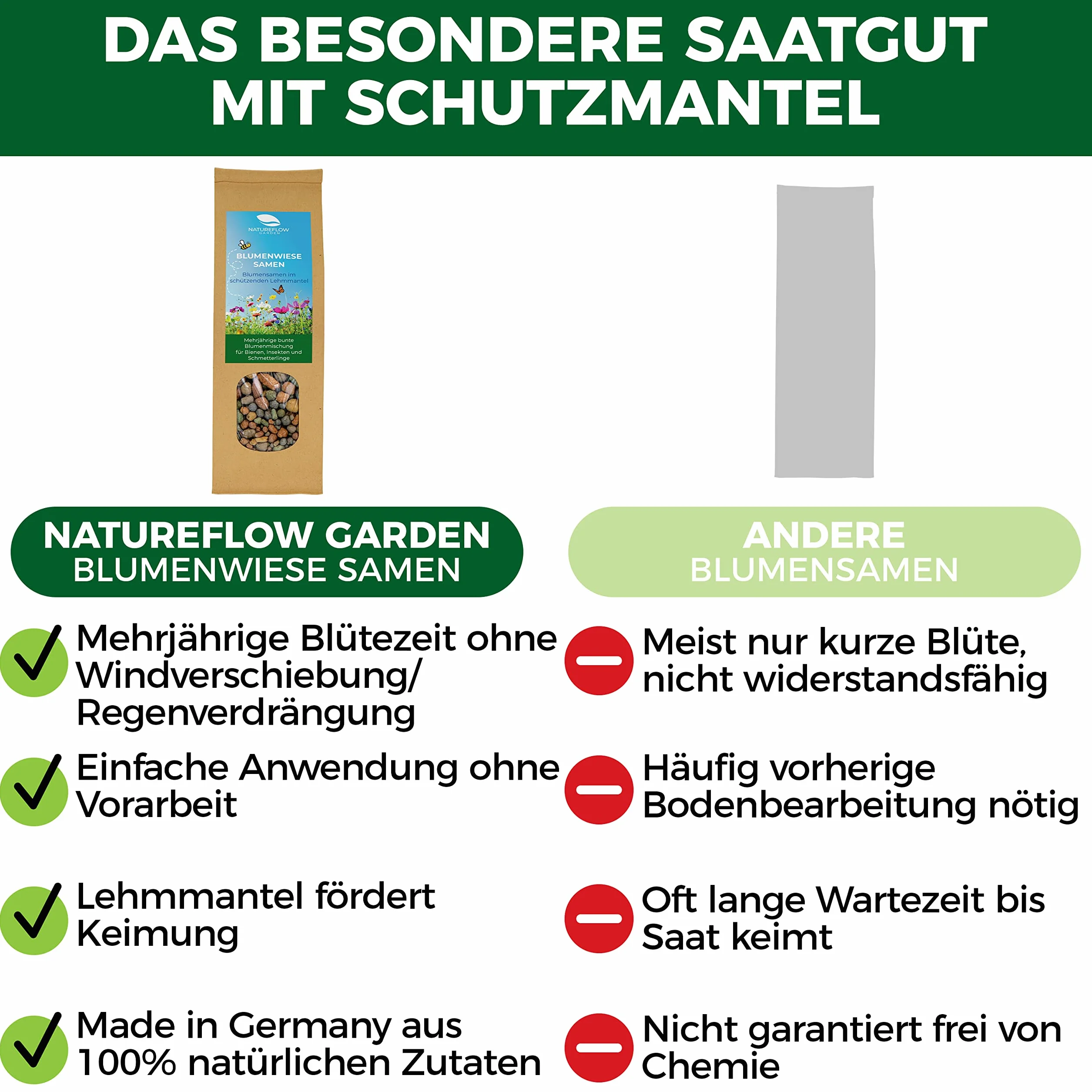 Nasiona kwiatów polnych, wieloletnie i odporne - 400g nasion pastwiska dla pszczół w glinianej otoczce z Niemiec - 100% naturalne nasiona kwiatów