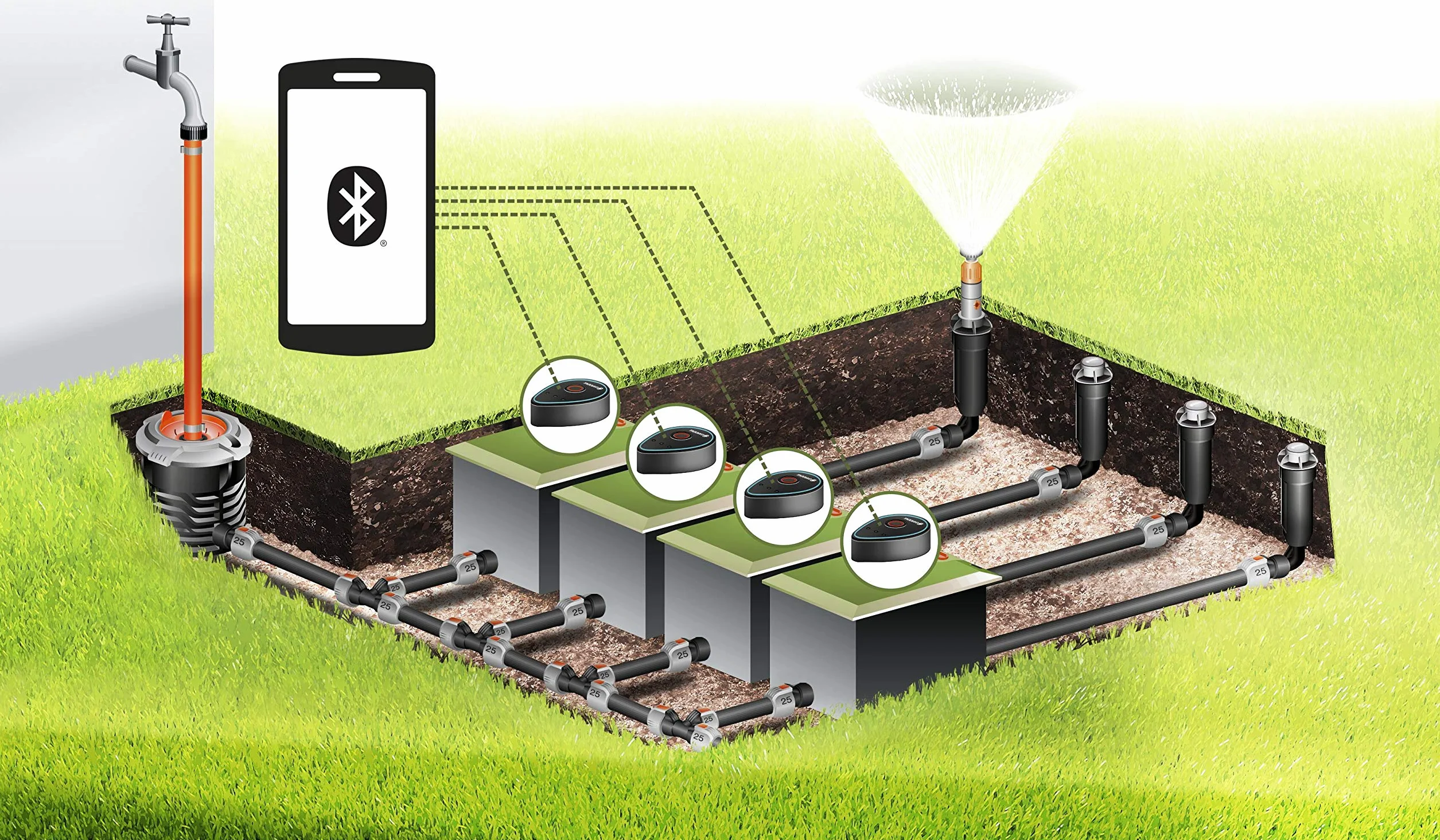 Gardena element sterujący 9 V Bluetooth: Jednostka sterująca do automatycznego i niezawodnego nawadniania, możliwość konfiguracji za pomocą aplikacji Bluetooth, bezprzewodowa (01287-20)