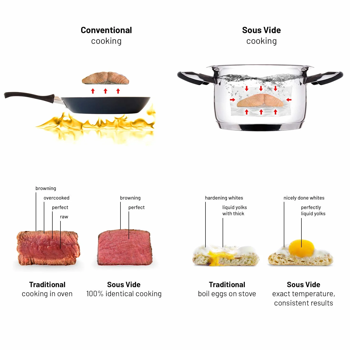 Lauben Sous Vide Stick SV01 precyzyjna szybkowar – 1200 W profesjonalny termostat próżniowy do zanurzenia w Twoim domu | Sous Vide Garer