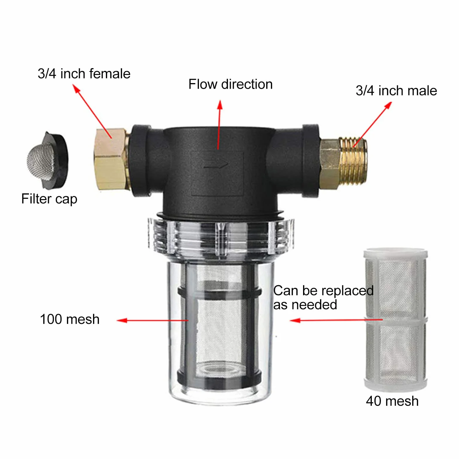 Filtr węża ogrodowego, filtr wstępny do pomp ogrodowych i domowych wodociągów 3/4", filtr do wody w dół, filtr do wody z pompą wodną, wąż do nawadniania ogrodu, stawu ogrodowego, basenu