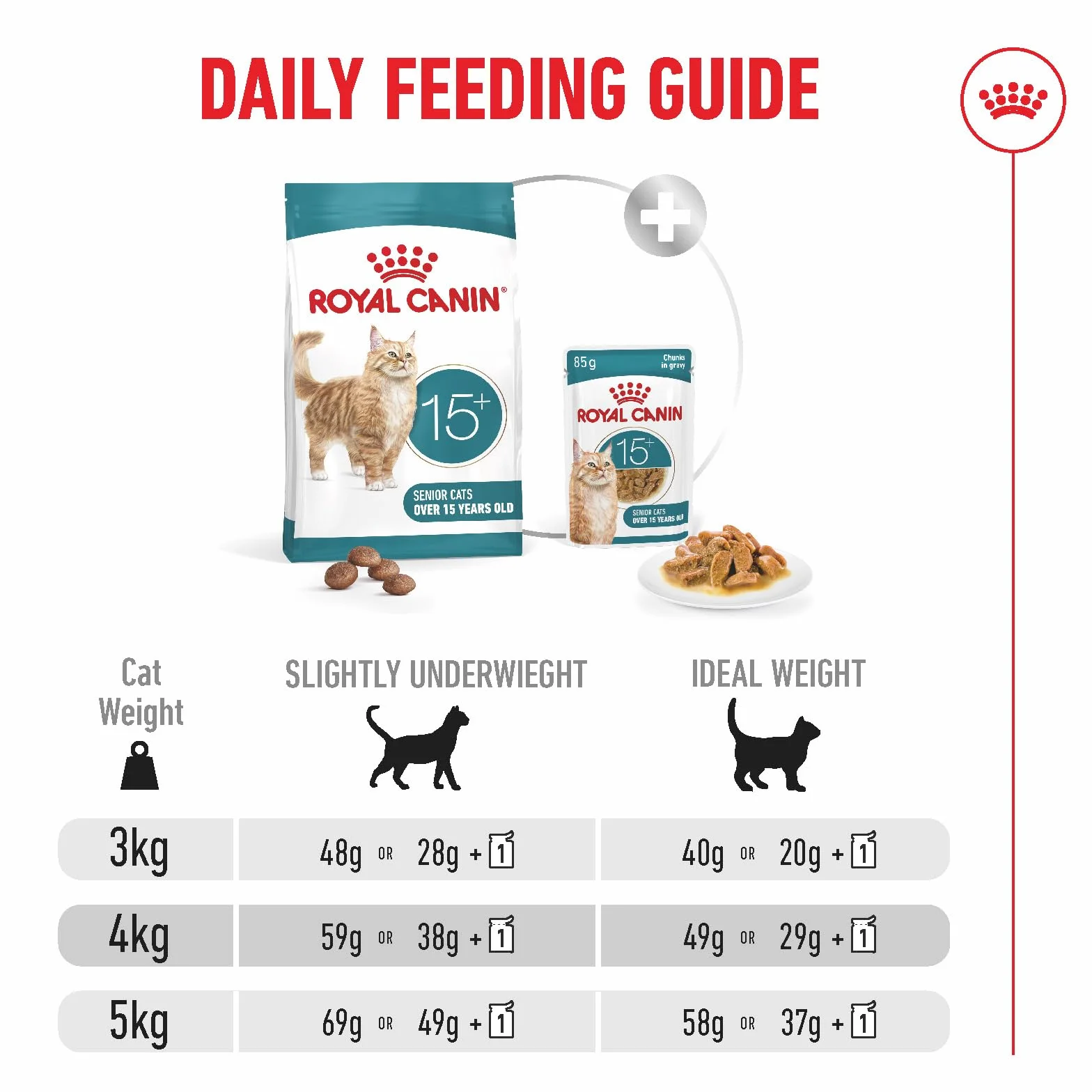 Royal CANIN AGEING 15+ Sucha karma dla starszych kotów 400 g