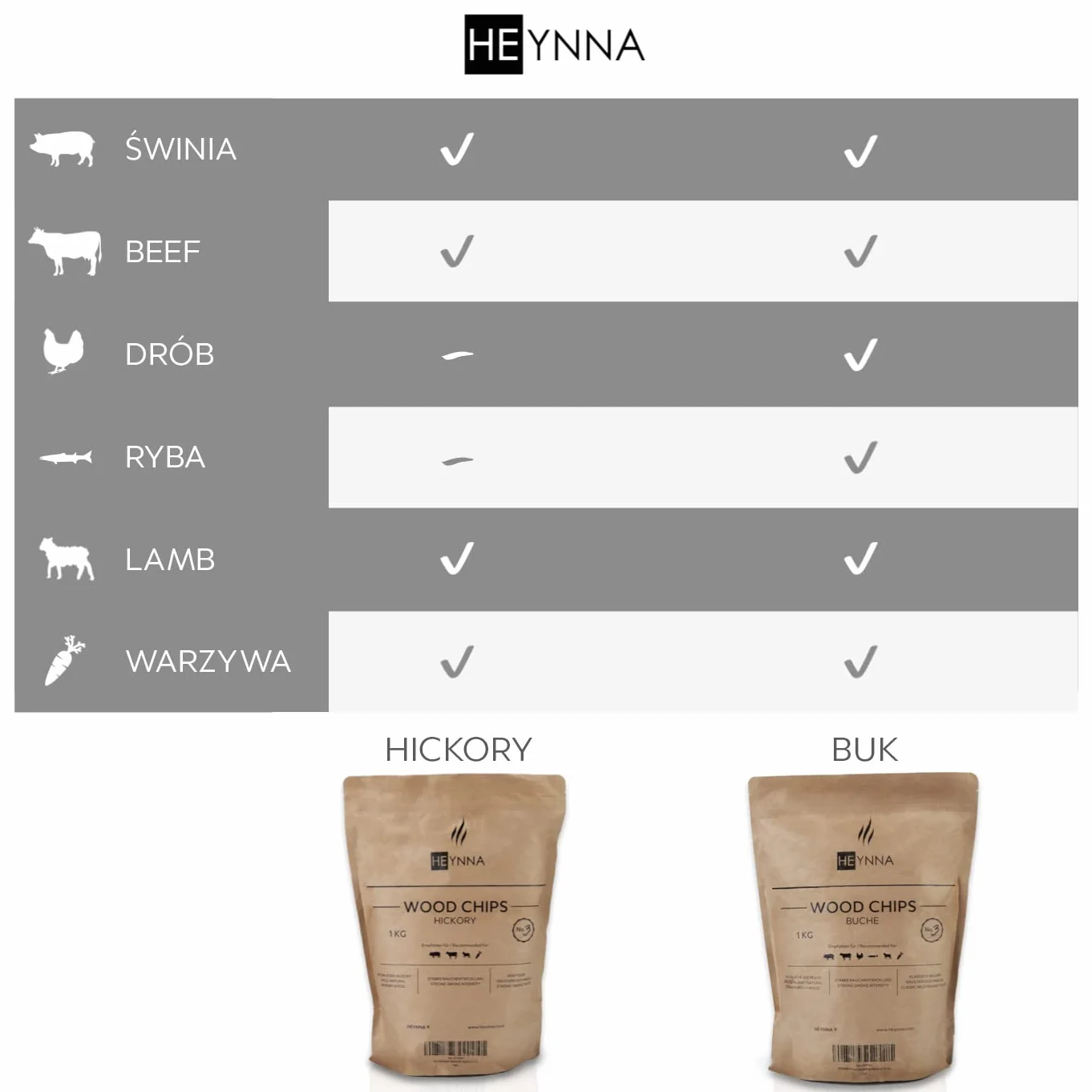 Chipsy wędzarnicze premium Hickory 1 kg worek 100% naturalne drewno hikory – wióry wędzarnicze dla mocnego smaku wędzenia