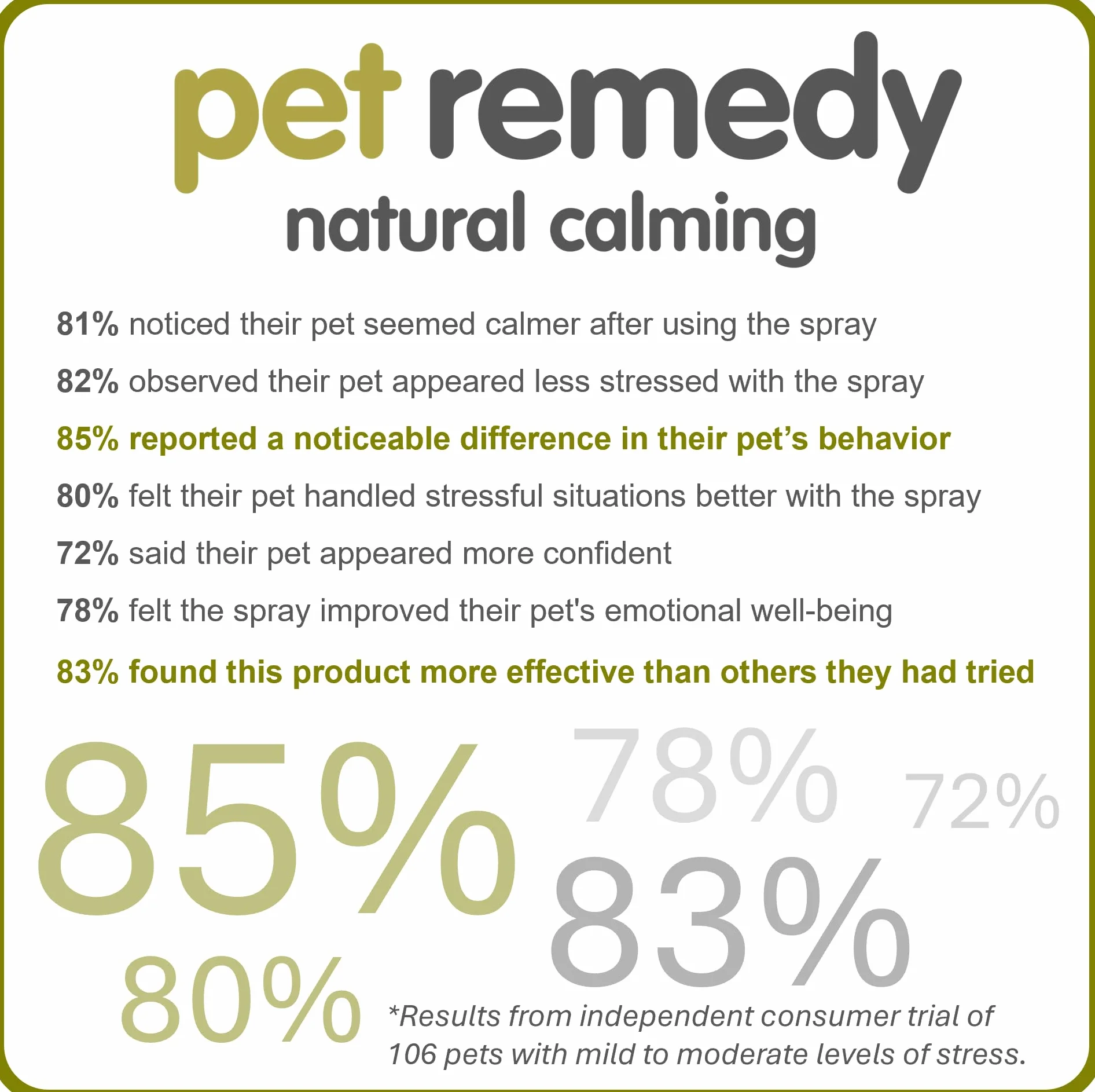 Pet Remedy Naturalny spray odstresujący uspokajający 200 ml
