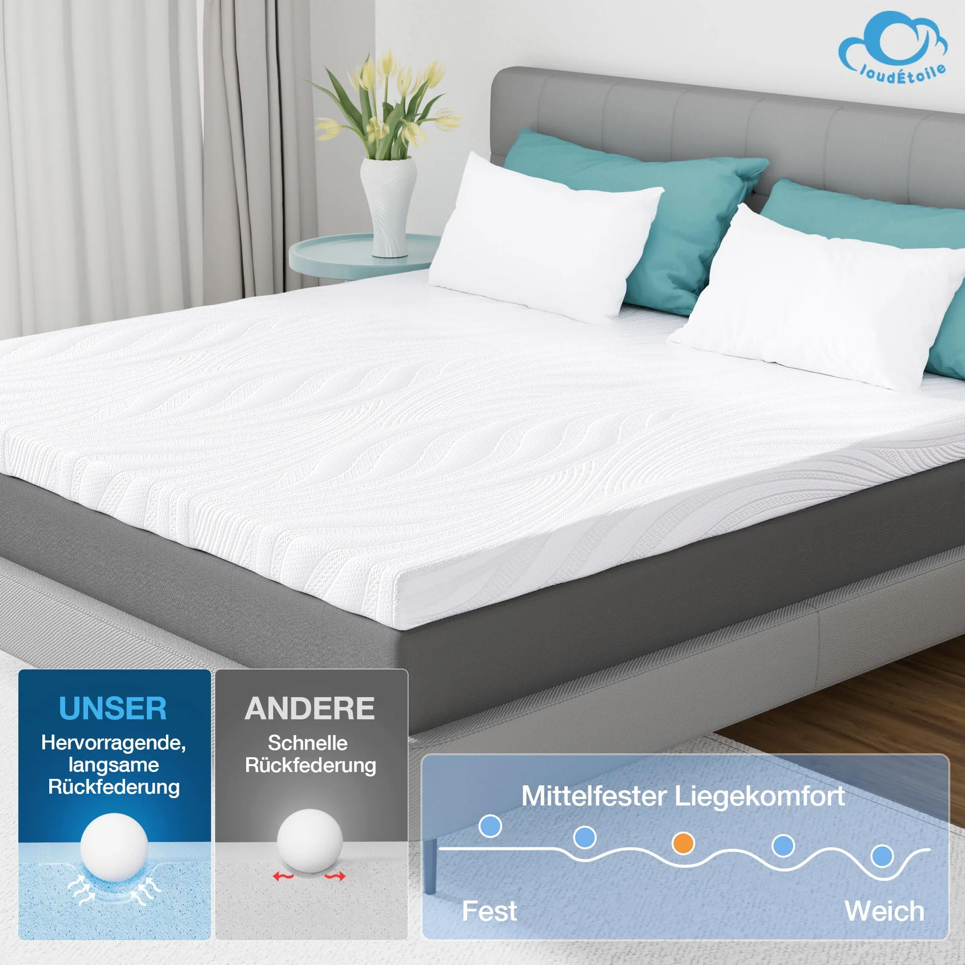 Nakładka na materac 160x200 cm – 7.5 cm pianka memory, miękka i wygodna nakładka nawierzchniowa z pianki Visco, ergonomiczne podparcie, idealna na łóżko, kanapę lub do kampera