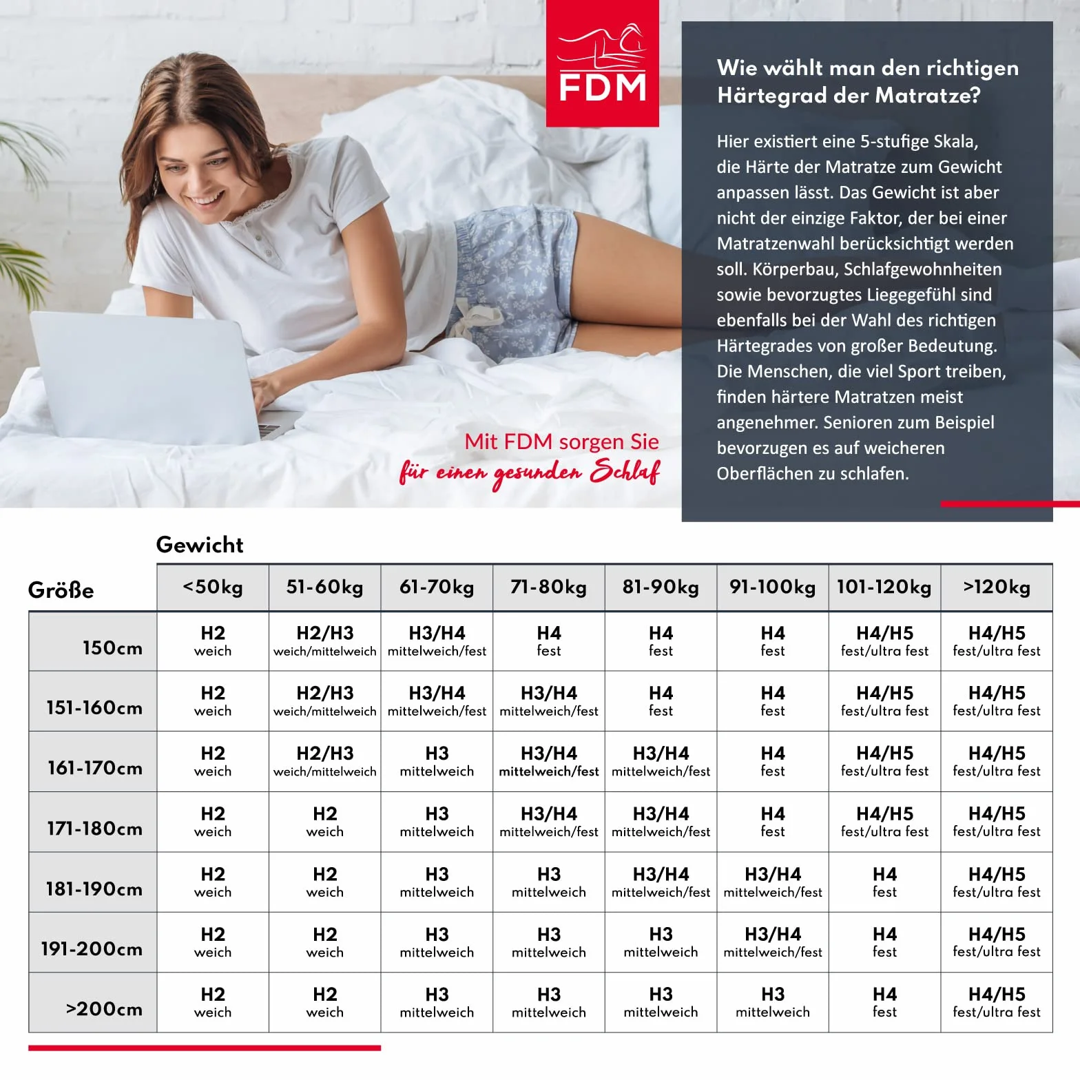 FDM Select MAX Podwójny materac 160 x 200 cm, zimna pianka, wysokość 24 cm, stopień twardości H3 i H4, pianka Visco, Öko-Tex, nadaje się dla alergików, poszewka z dżerseju nadaje się do prania