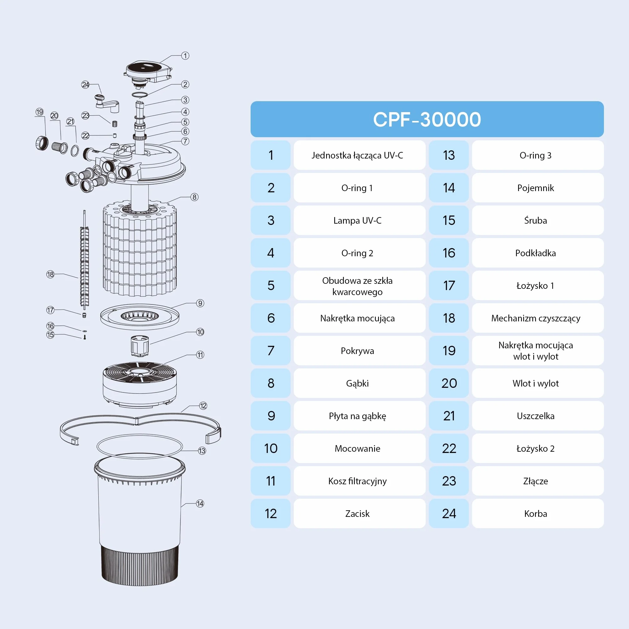 SunSun CPF-30000 Ciśnieniowy filtr do oczka wodnego 12 000 l/h/jednostka UVC 55 W, ciśnieniowy filtr do oczek wodnych o pojemności do 60 000 litrów, odstojnik do oczek wodnych, system filtracyjny