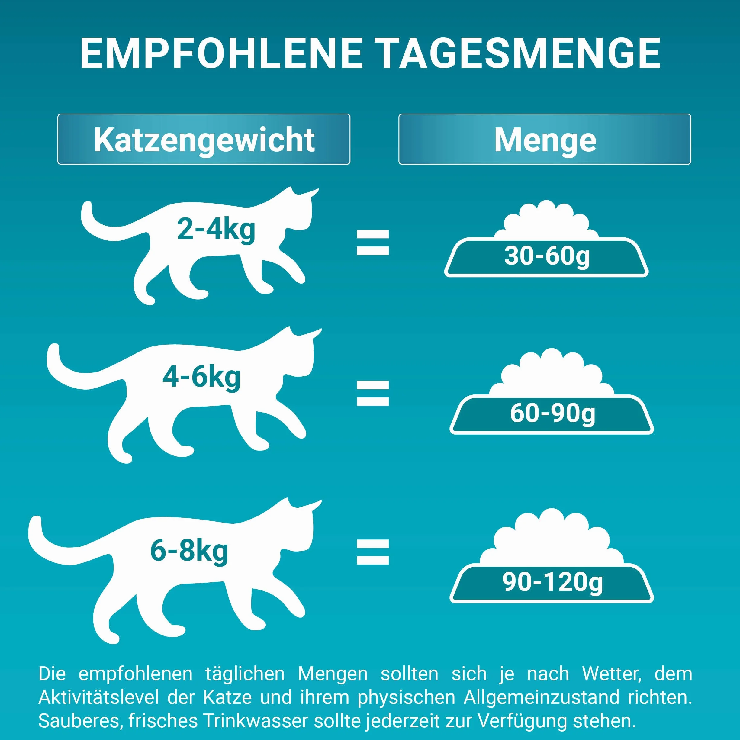 ONE BIFENSIS Coat & Hairball karma dla kotów sucha, bogata w kurczaka, 6 sztuk (6 x 750 g)