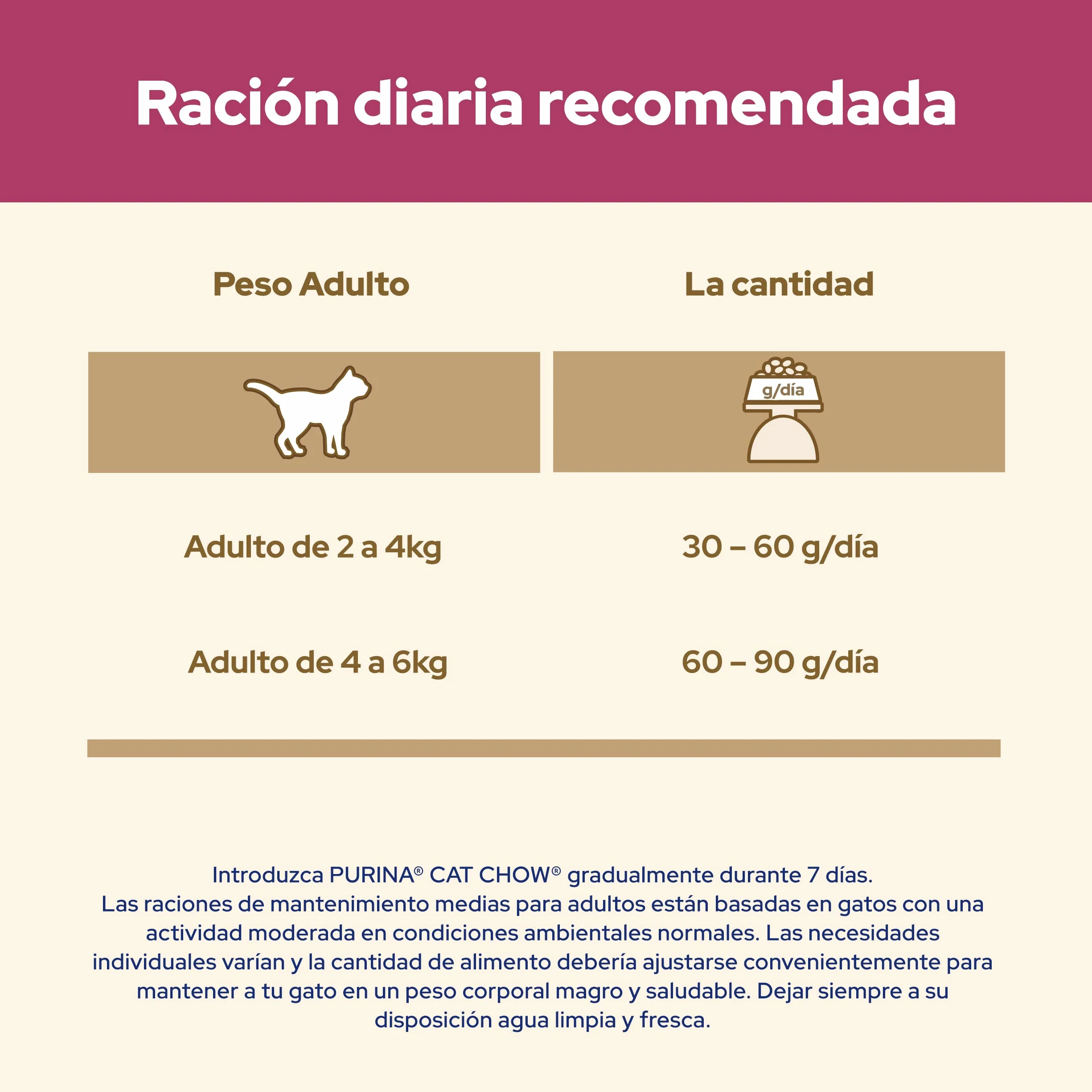 Purina Cat Chow Karma dla dorosłych kotów Układ moczowy z kurczakiem 15kg