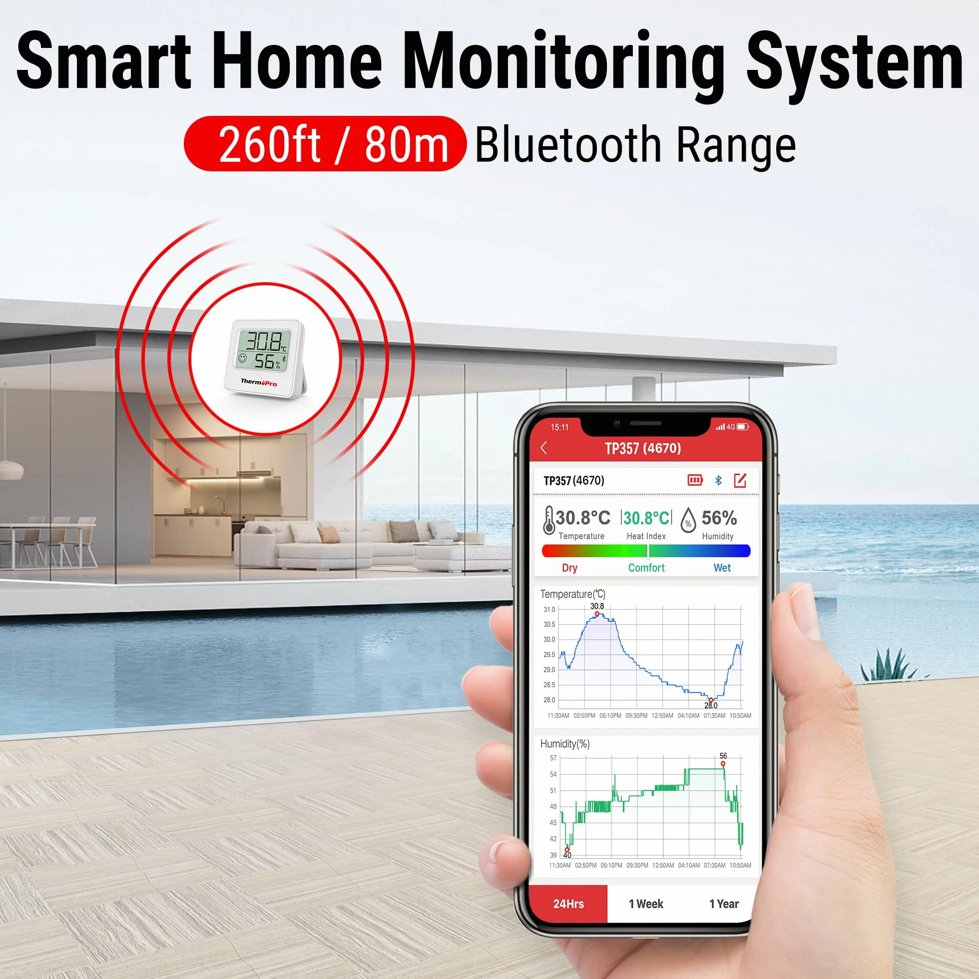 ThermoPro TempPro 80M Termometr Bluetooth, Cyfrowy higrometr ze zdalnym monitorem temperatury i wilgotności oraz inteligentnym aplikacją, Termometr Dom z maksymalnymi i minimalnymi rejestrami