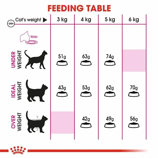 ROYAL CANIN Savour Exigent dwupak 2 x 400 g karma dla wybrednych kotów 12. miesiąc życia