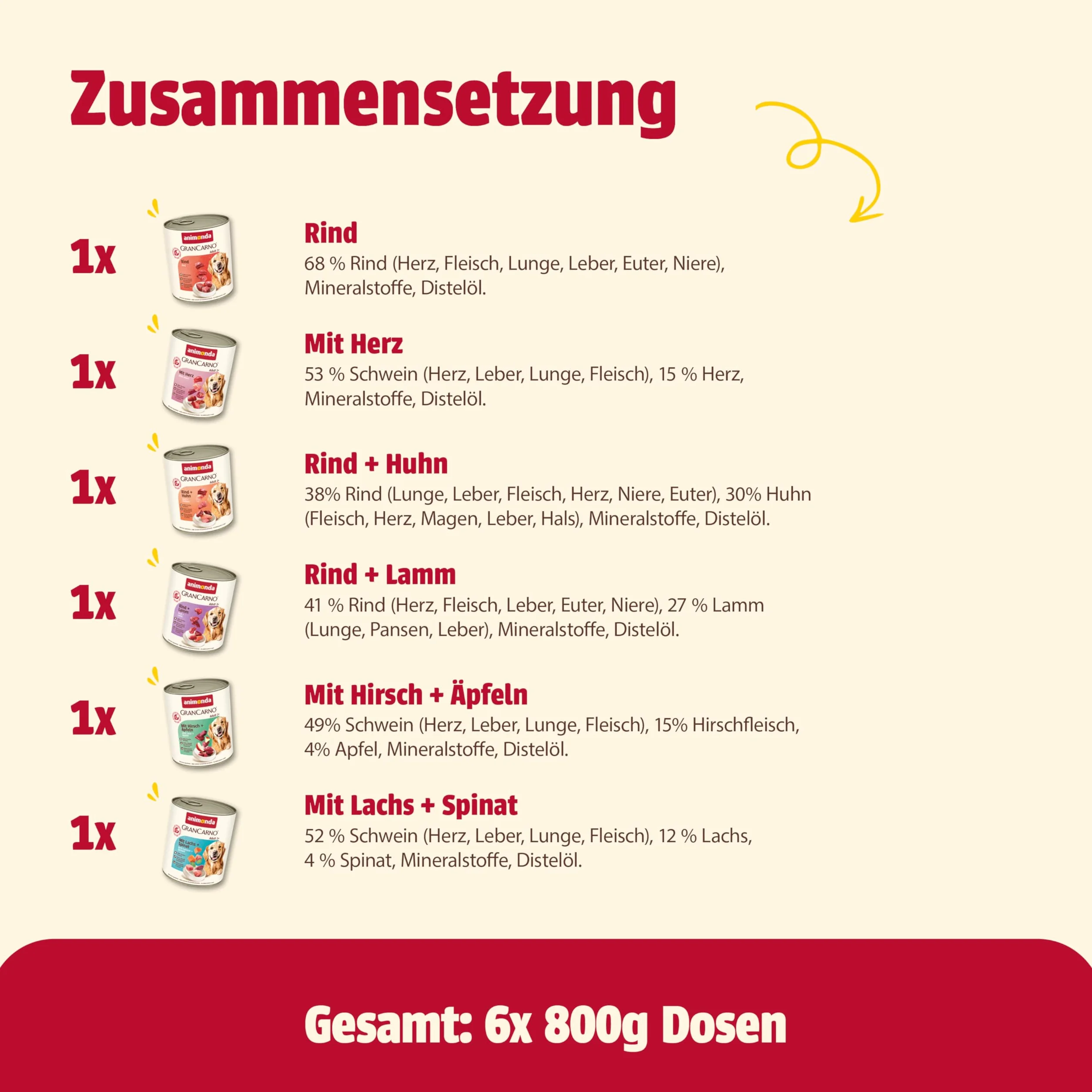 Grancarno Karma dla Psów, Miks, 6 x 800 g