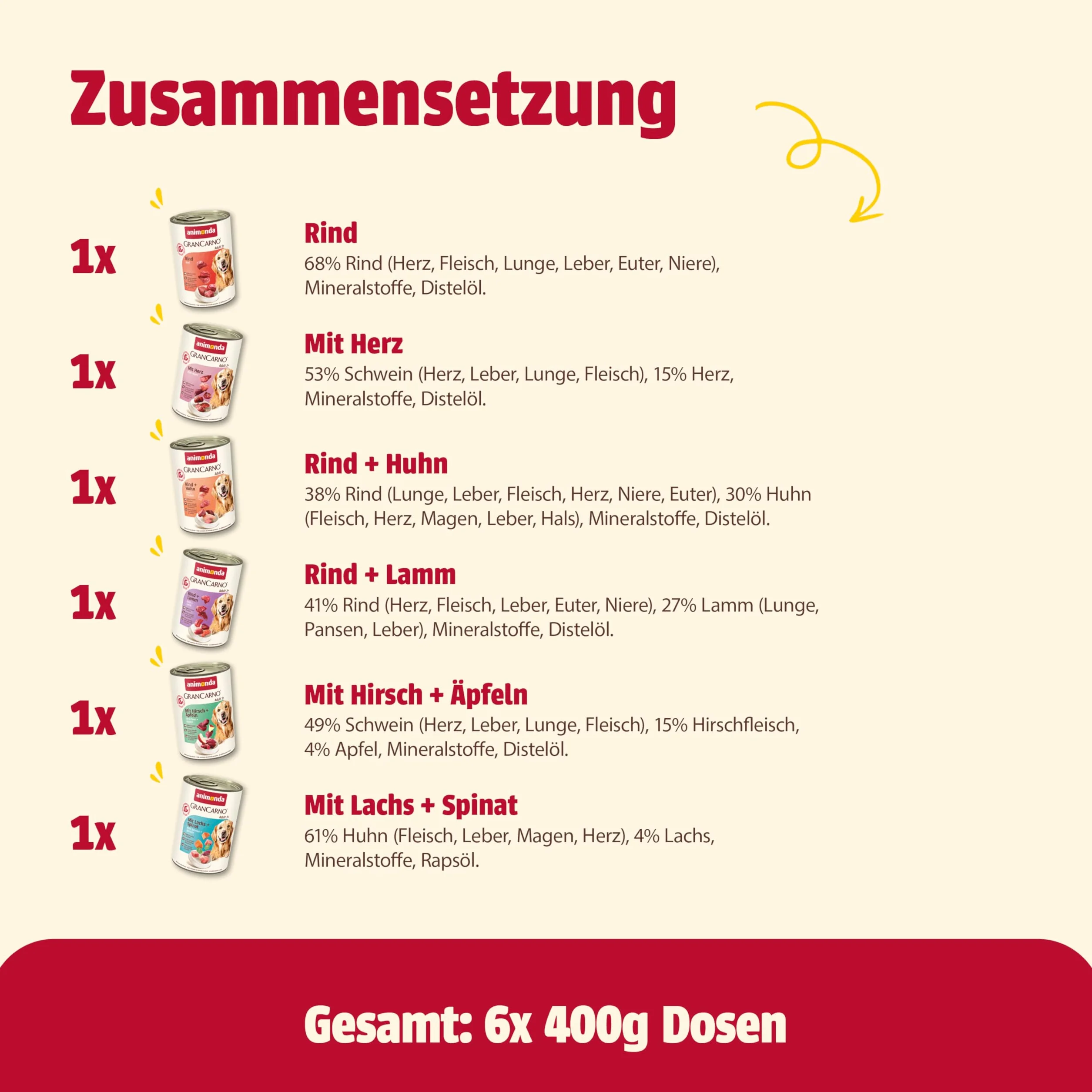 Animonda Grancarno Grancarno Adult Karma dla Psów, Mix Smaków, 6 x 400 g
