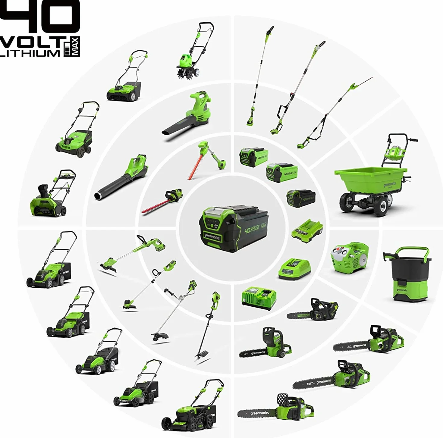 Greenworks Szpula z podwójną żyłką z pokrywą ochronną do podkaszarki (średnica przewodu 2,00 mm, 6 m sznurka na szpulę pasującą do podkaszarki do trawy Greenworks z serii 40 V)