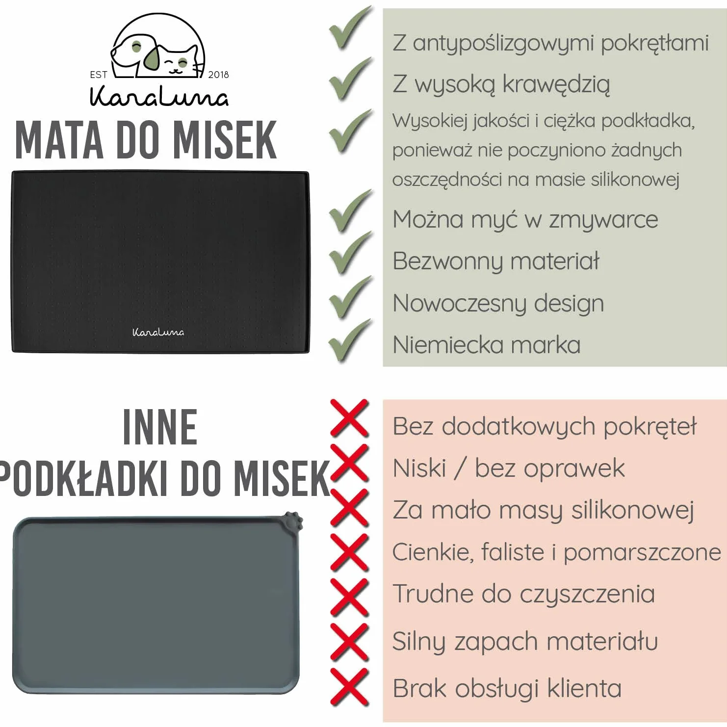 Silikonowa Podkładka Premium 48 x 30 cm Czarna Mata na Karmę dla Kota i Psa Pod Ekspres do Kawy