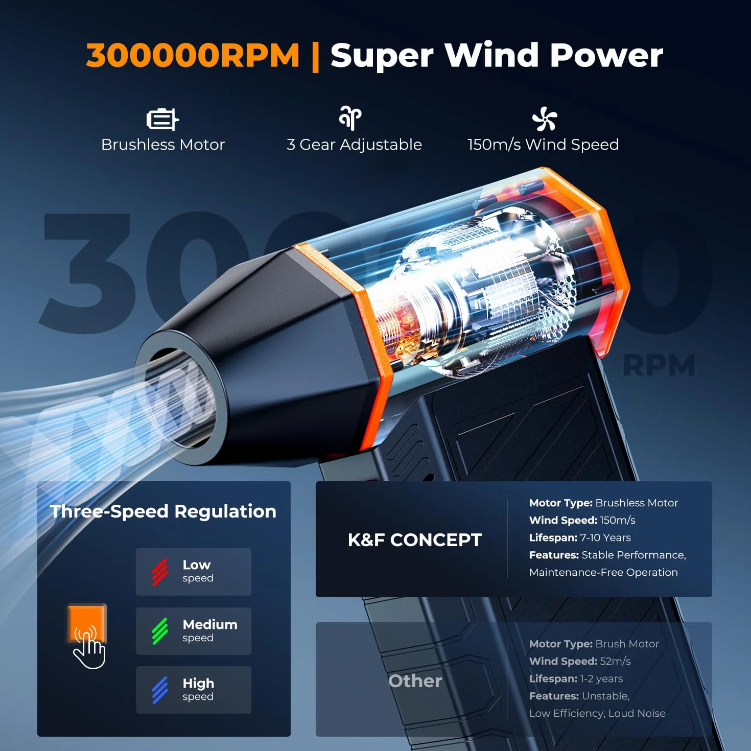 K&F CONCEPT BS500M 2 w 1 magnetyczna elektryczna dmuchawa do kurzu i odkurzacz, 300 000 obr./min, 2 diody LED, 3 prędkości, akumulatorowy silnik bezszczotkowy do komputera, klawiatury, samochodu, domu