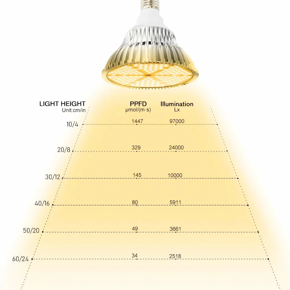 Lampa roślinna 120 W, 180LEDs lampa do uprawy, E27 światło roślin LED pełne spektrum, żarówka LED do wzrostu roślin wewnętrznych szklarni, kwitnienia i owocowania (2 sztuki)