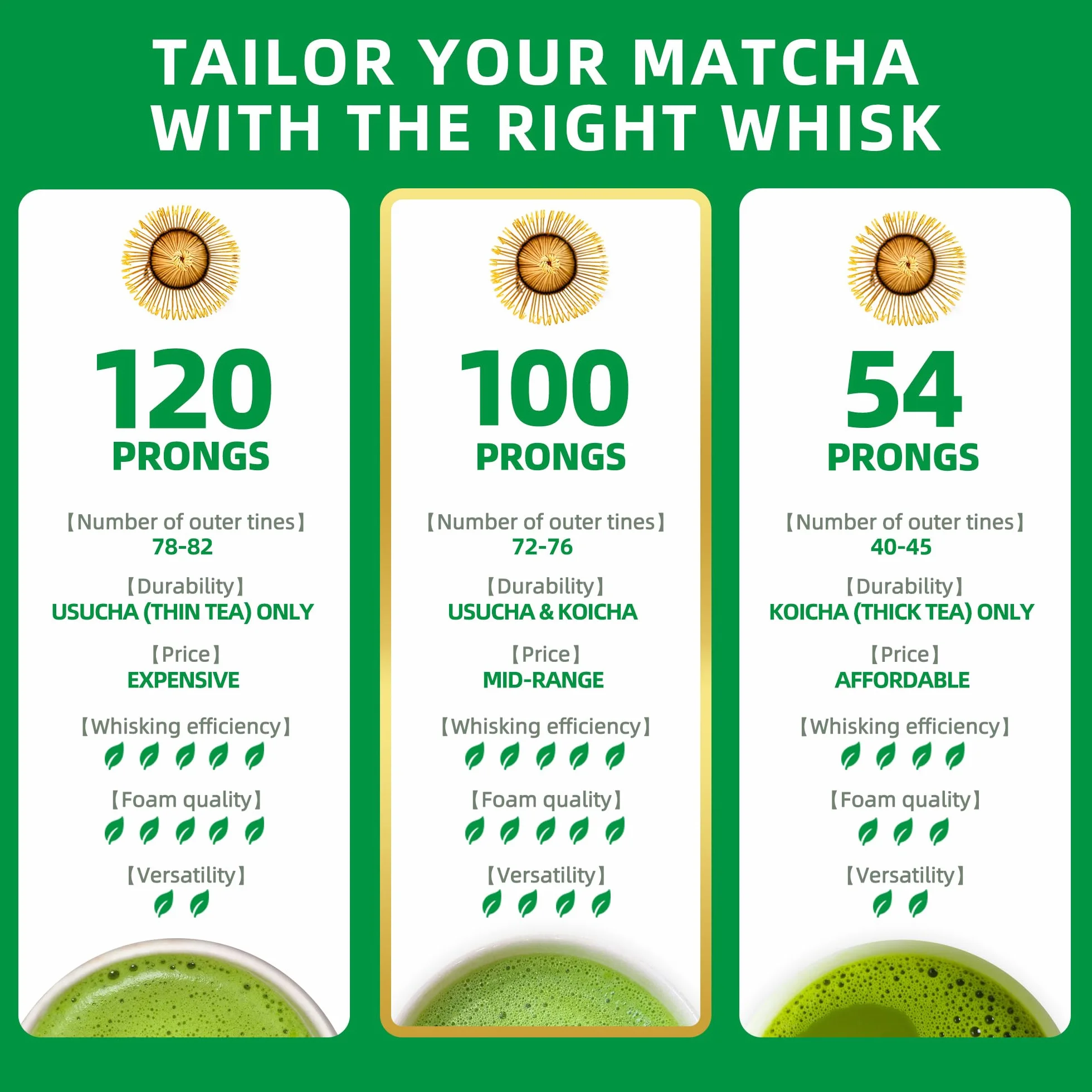 TEANAGOO Trzepaczka do matcha z 100 ząbkami, bambusowa trzepaczka do herbaty matcha, ręcznie wykonana organiczna tradycyjna japońska chasen, mieszadło matcha szczotka do autentycznego przygotowywania