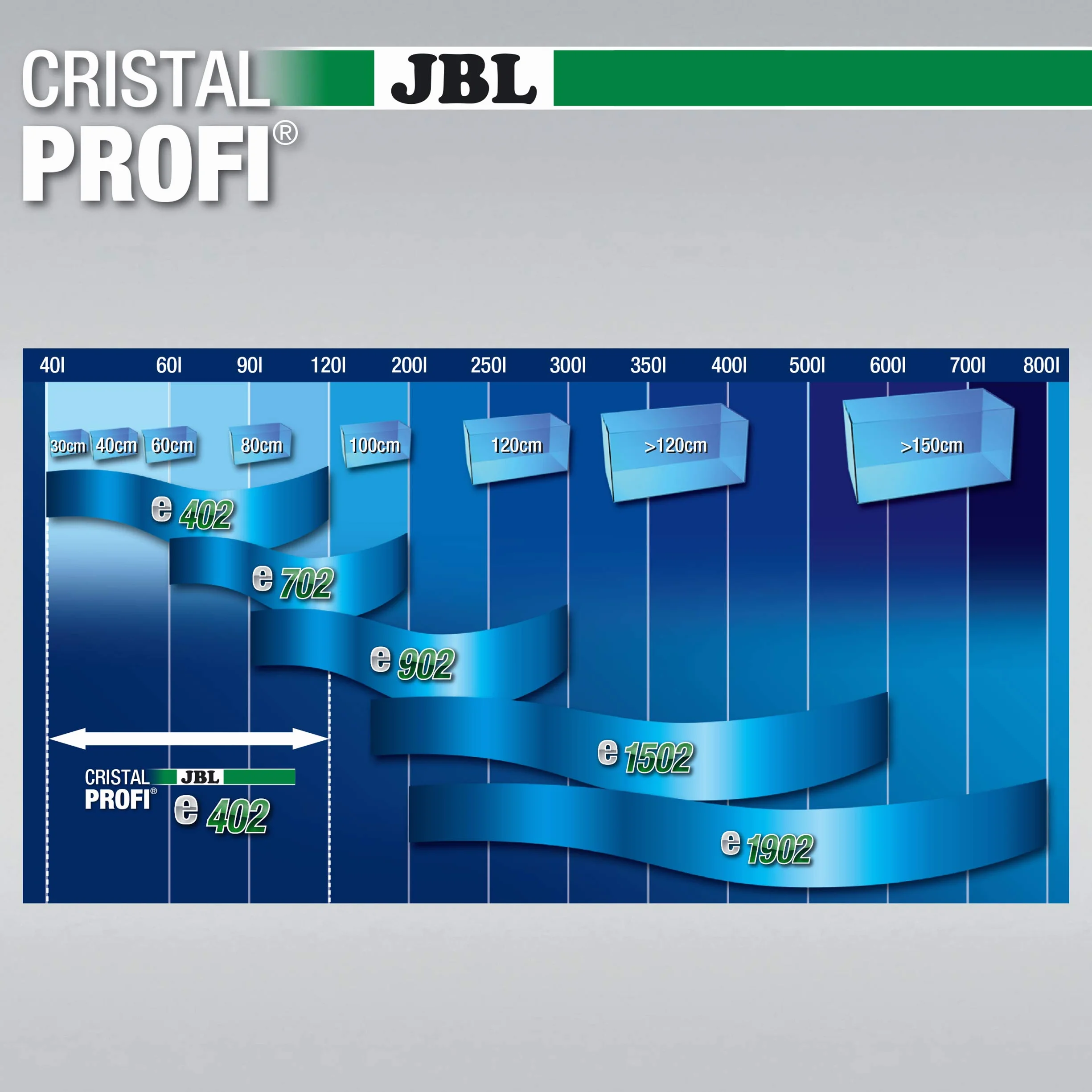 Jbl Cristalprofi Filtr do Akwariów 40-120 litrów