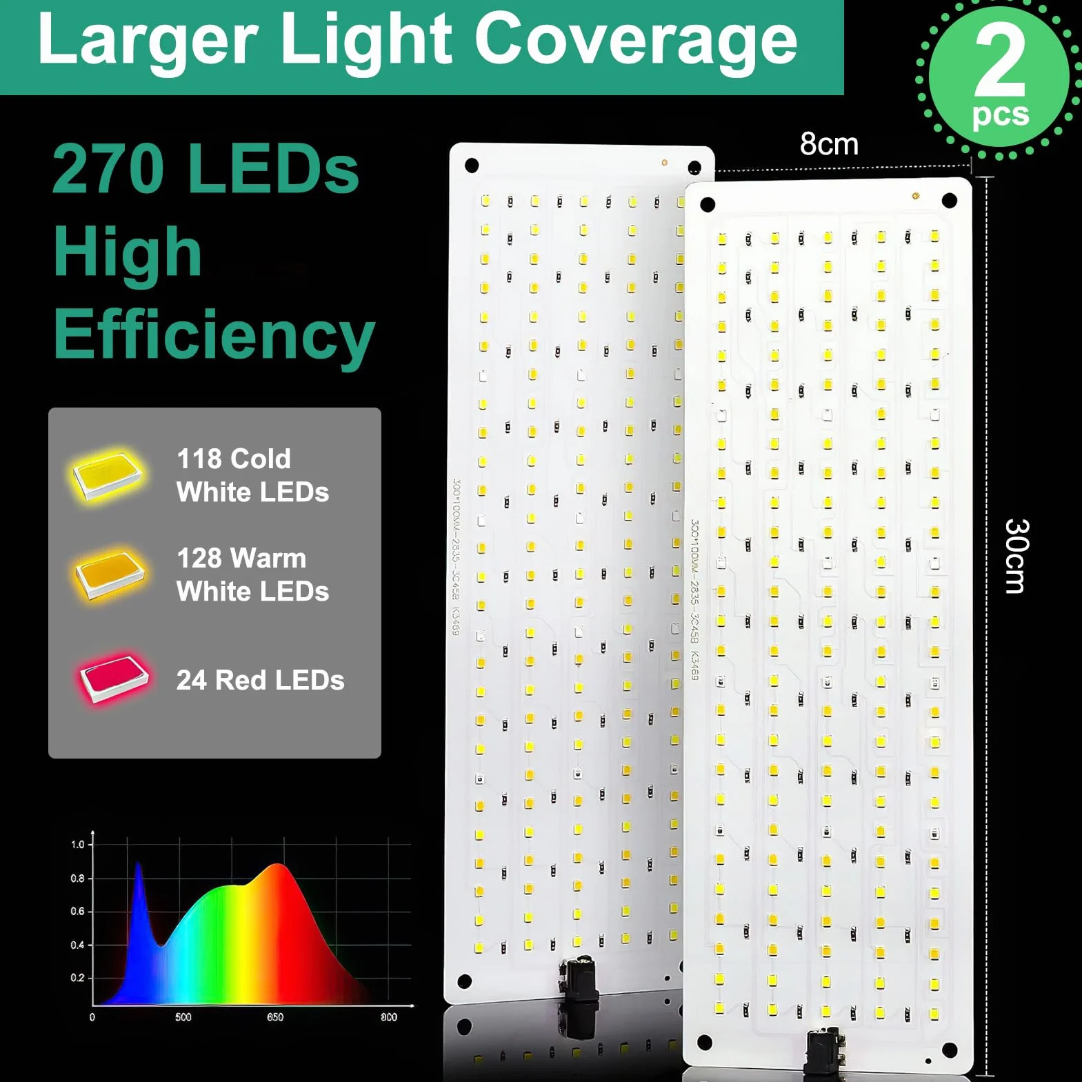 2 x lampa LED o pełnym spektrum, 270 diod LED, do roślin domowych, timer, 10 rodzajów jasności, klasa energetyczna B