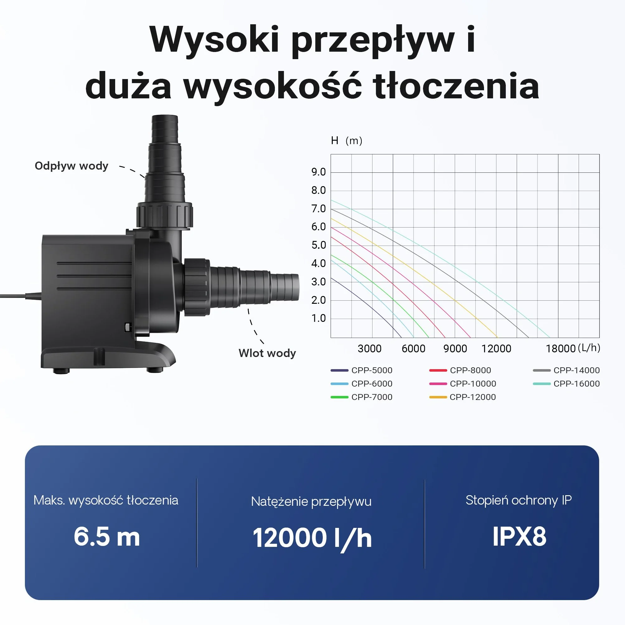 SunSun Pompa basenowa 12000 l/h, 100 W, efektywna pompa filtrująca i cyrkulacyjna do basenu, energooszczędna pompa wodna CPP-12000