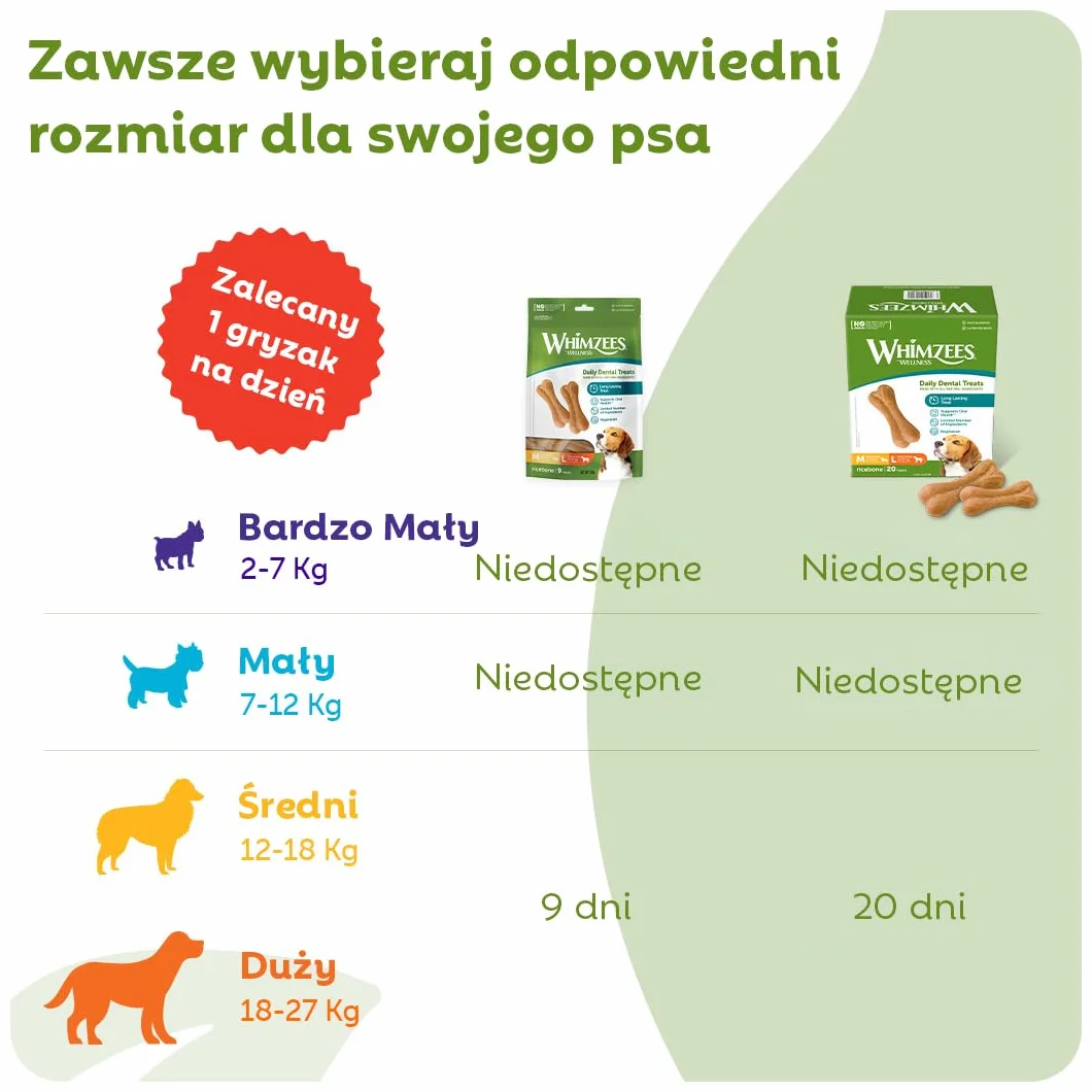 WHIMZEES Kość Ryżowa M/L 9 sztuk, Gryzaki Dentystyczne dla Średnich i Dużych Psów, Naturalne, Bezzbożowe