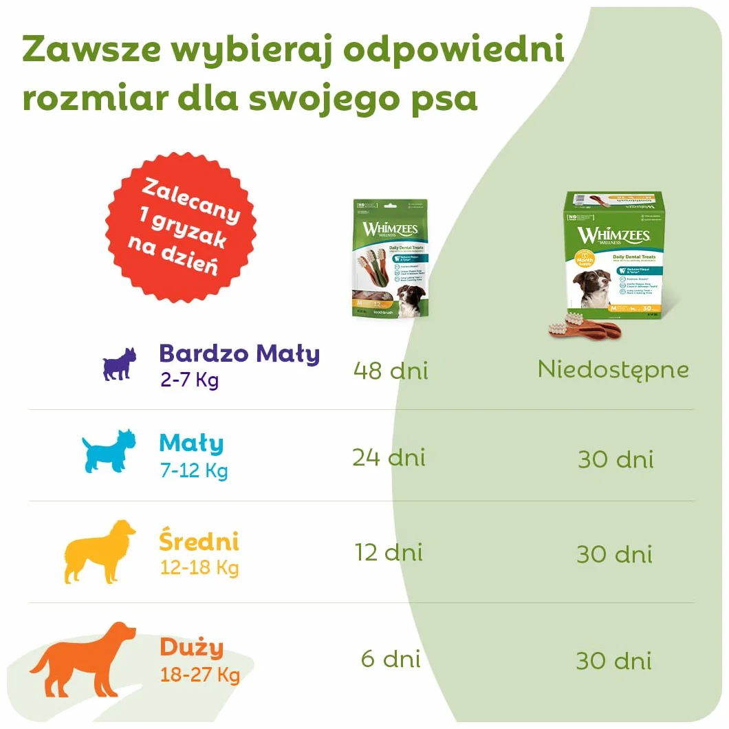 WHIMZEES Szczoteczka S 24 Sztuk Gryzaki Dentystyczne dla Małych Psów Naturalne Bezzbożowe