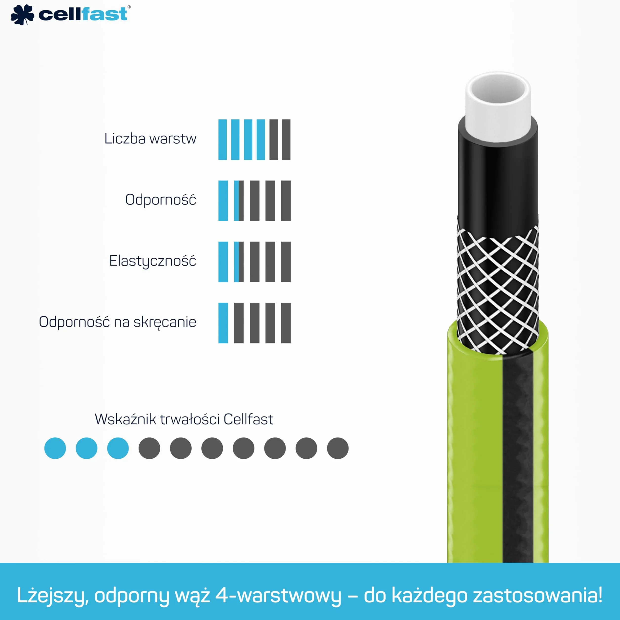 CELLFAST Wąż Ogrodowy 4 Warstwowy Lekki Wytrzymały Odporny Na Promienie UV Oplot Krzyżowy 20 Bar 1 2 Cala 25 Metrów Quattro