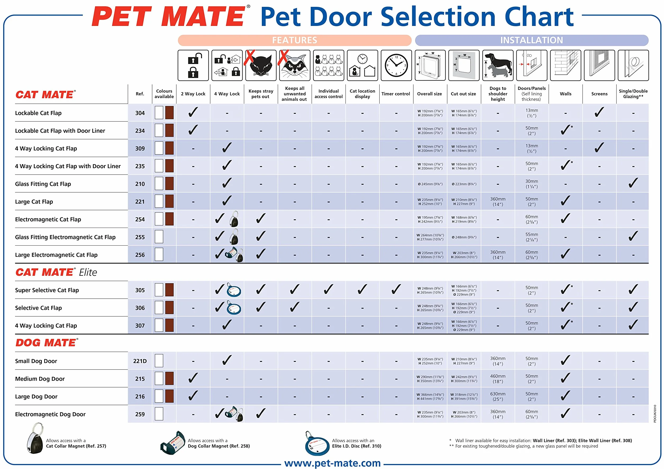 Cat Mate Klapka dla kota 4-drożne zamknięcie 23,5 cm 25,2 cm brązowa