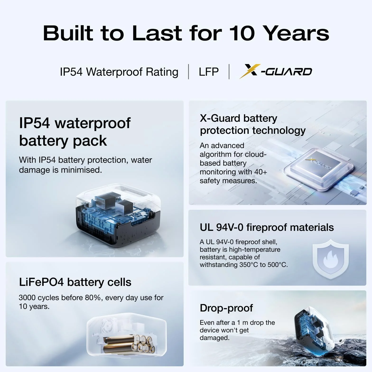 EF EcoFlow Przenośna stacja zasilania RIVER 3 UPS 10 ms, pojemność 245 Wh, moc wyjściowa 600 W, tylko kilka drobnych wad w opakowaniu, produkt nie został użyty (Odnowiony)