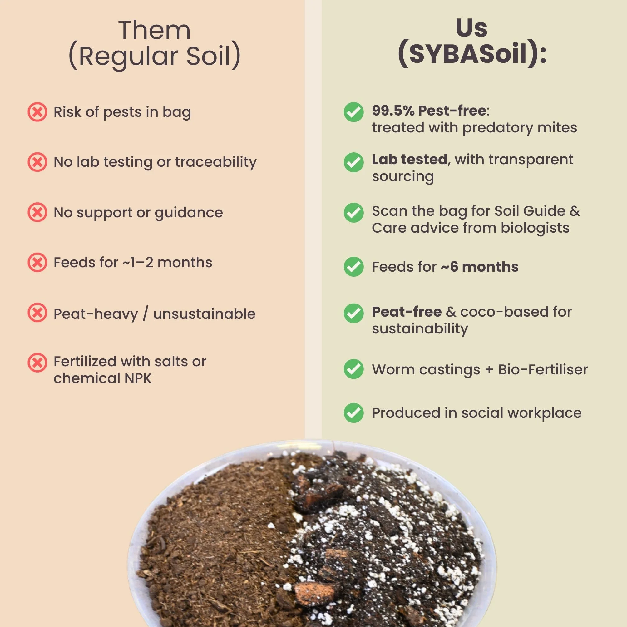 Sybotanica podłoże do Monstery i Filodendrona 5 L kokosowe bez torfu organiczne odżywianie