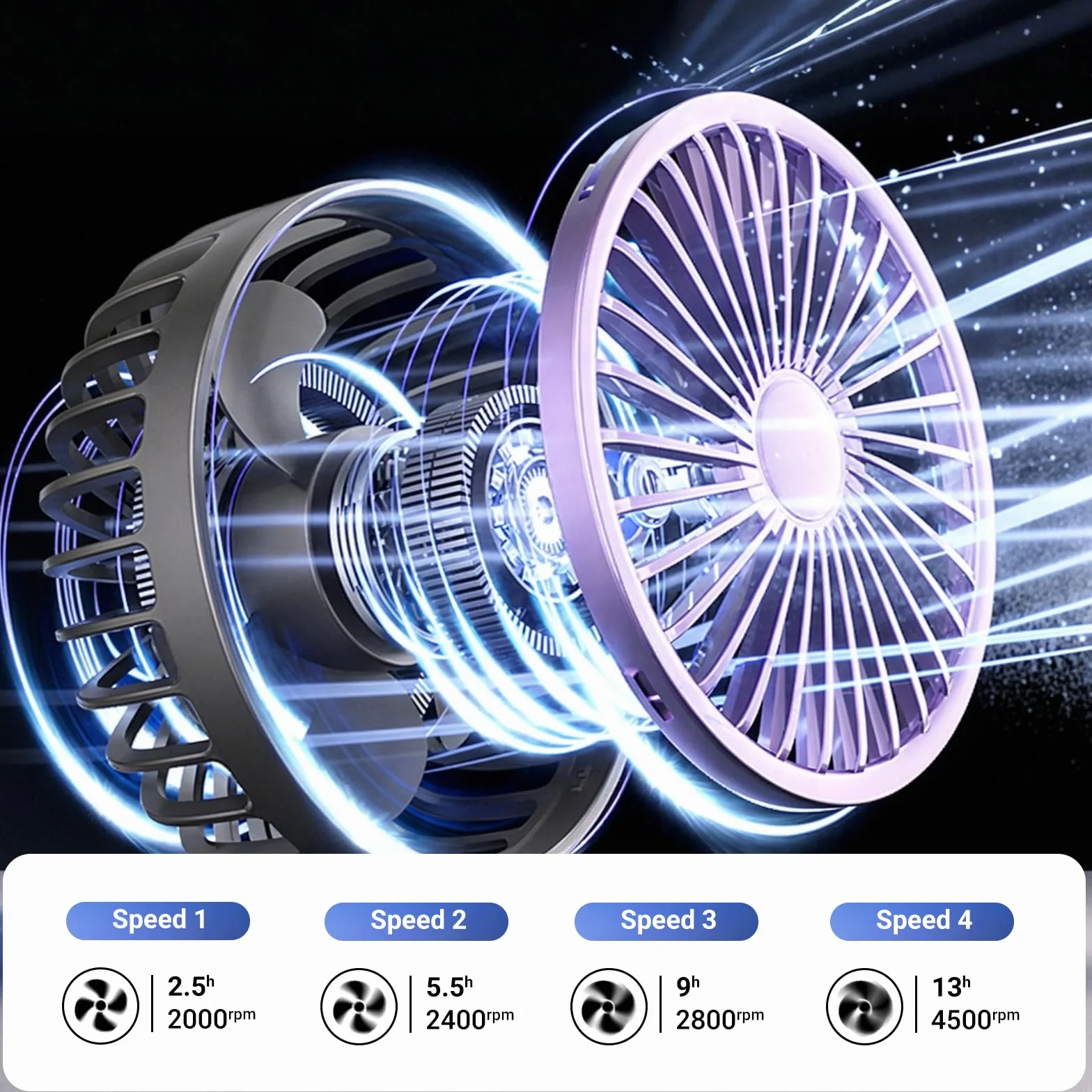 Wentylator ręczny,Przenośny mini wentylator ręczny,4800mAh Ładowanie USB,5 Regulowalnych Prędkości z Odłączna Podstawa ze Smyczą, Ochłodzenie Wiatraka Do Ręki dla Domu/Biura/Na Zewnątrz