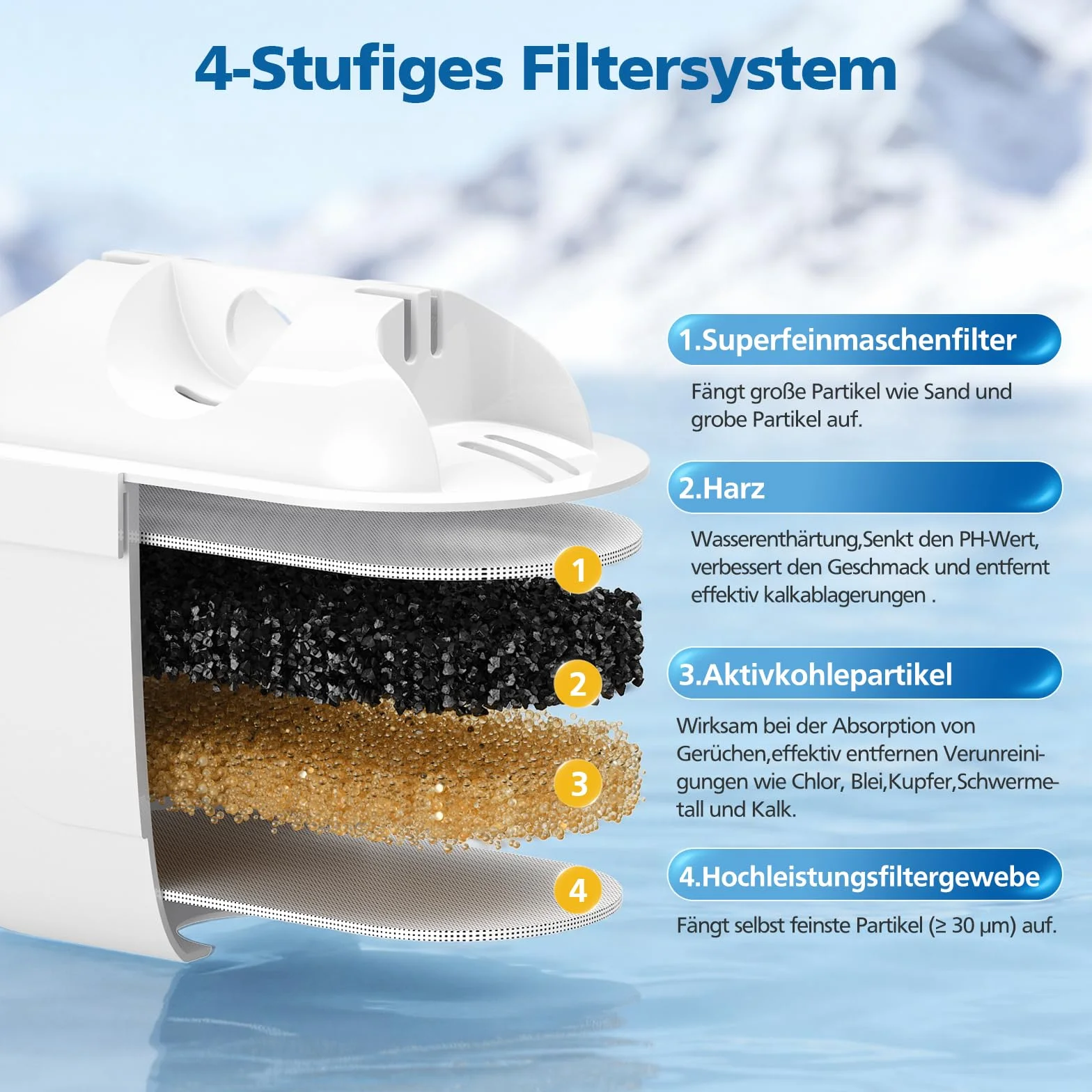 Zestaw 8 filtrów do wody do wkładów filtrujących Brita