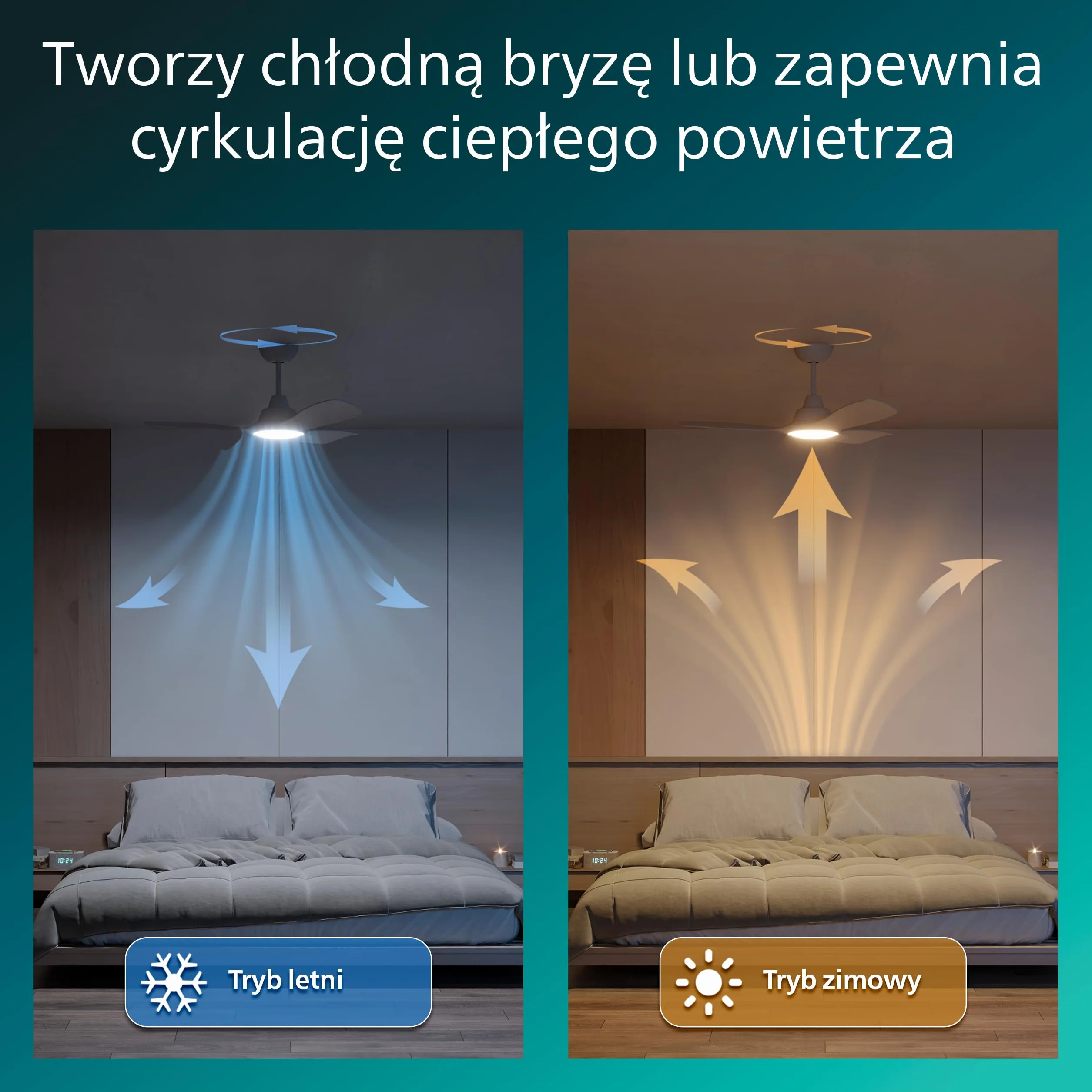 Wentylator Sufitowy Philips Olas LED Ze Stałym Łopatkami, 3 Łopatki, Średnica 107 cm, 2650 Lumenów, Regulowana Barwa Bieli 3000–6500 K, Przyciemnianie do 5%, Pilot, Biały