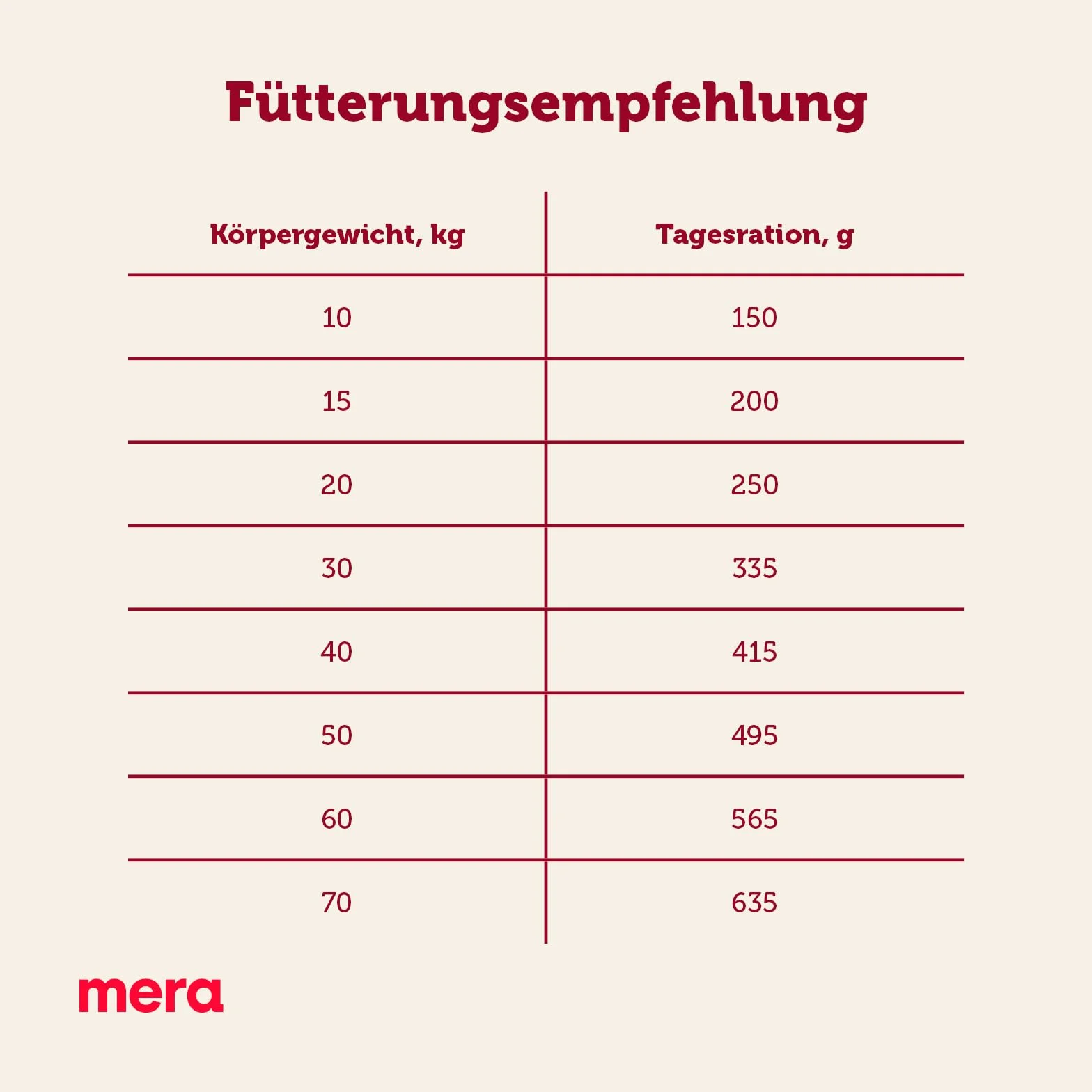 MERA Essential Senior sucha karma dla psów, sucha karma dla starszych psów, wszystkich ras i rozmiarów, Omega-3 i Omega-6, dla skóry i błyszczącej sierści, Dry Dog Food