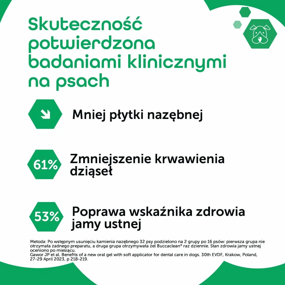 MP Labo Buccaclean® Gel 30 ml żel do jamy ustnej dla psów i kotów