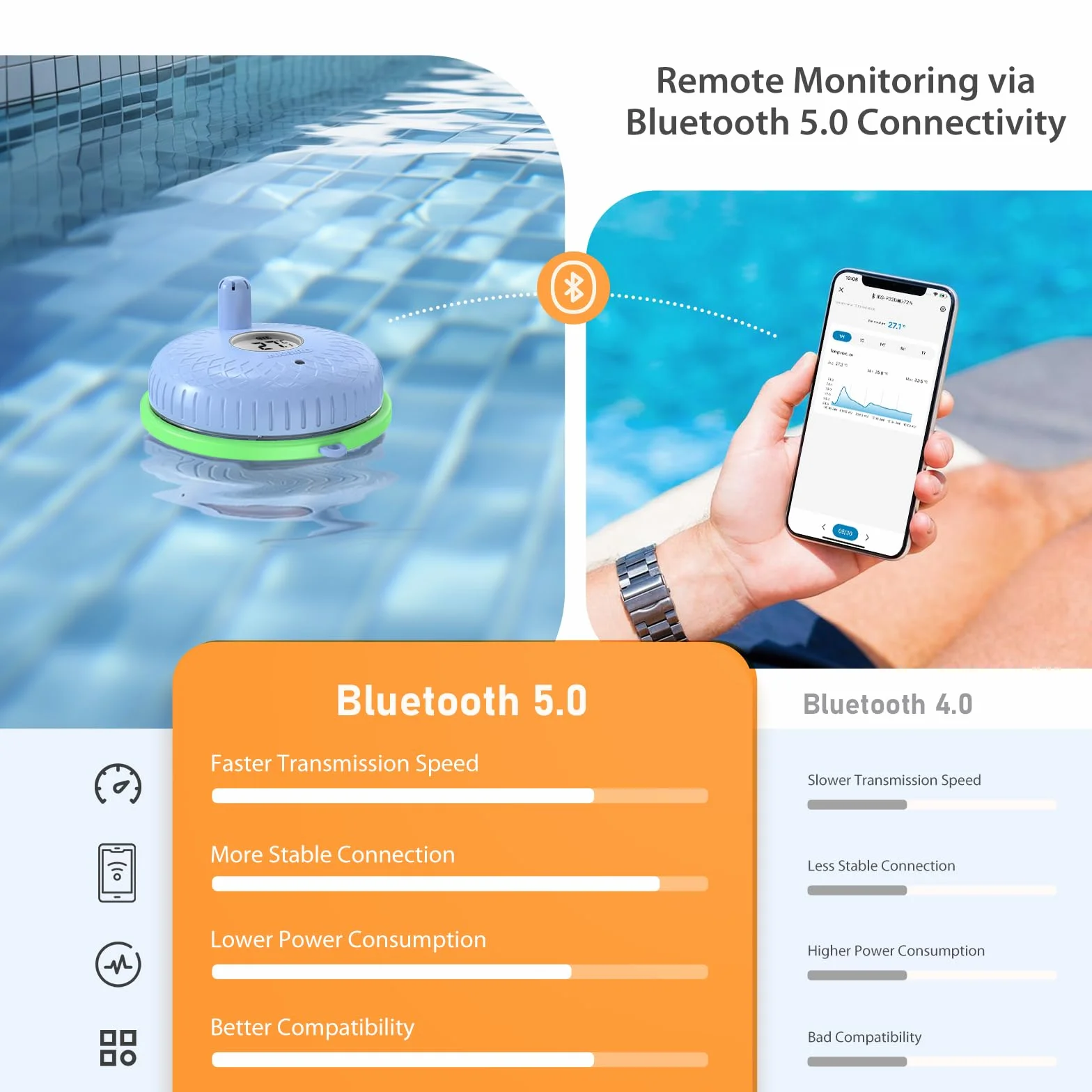 Inkbird IBS-P02B Termometr do basenu, akwarium, stawów rybnych, jacuzzi, jacuzzi, spa, kąpieli